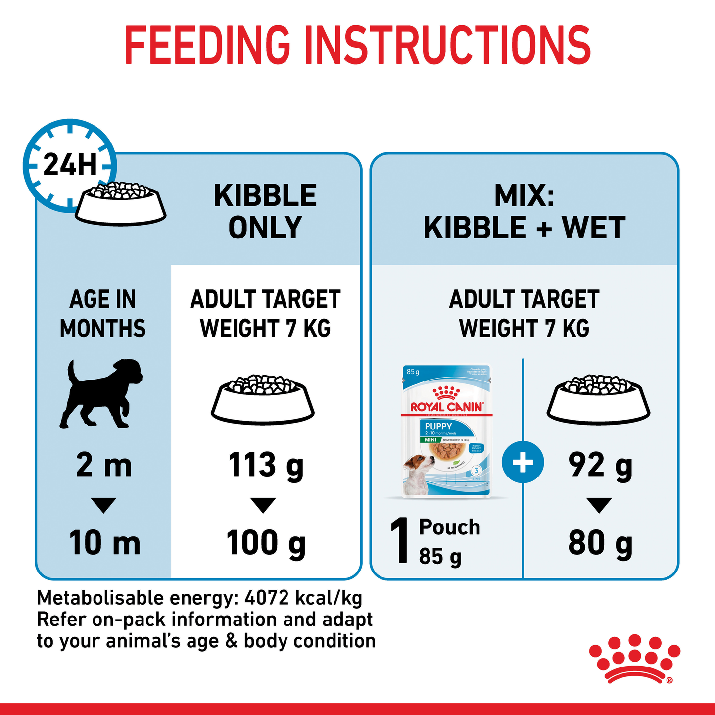 Royal Canin Mini Puppy Dry Food