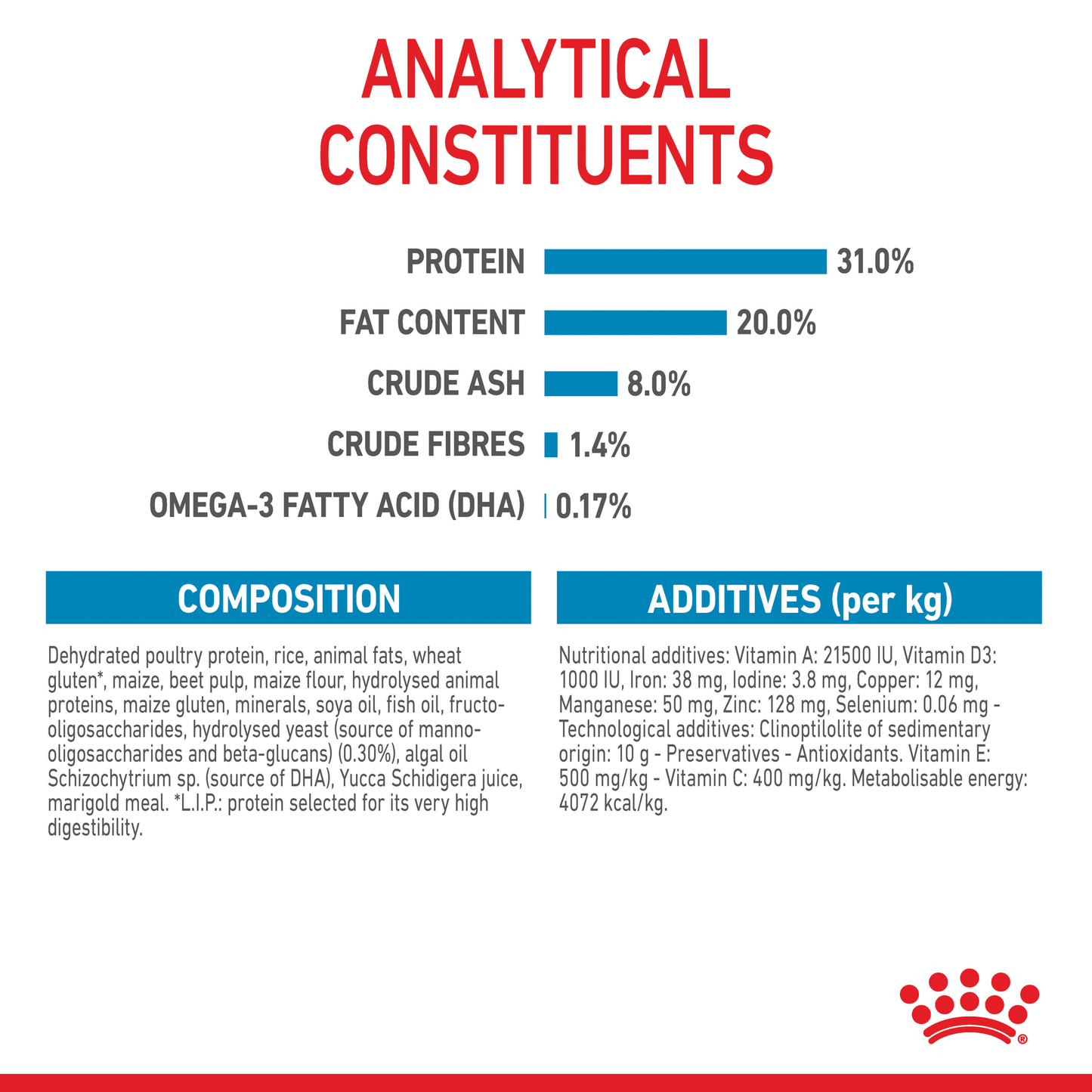 Royal Canin Mini Puppy Dry Food