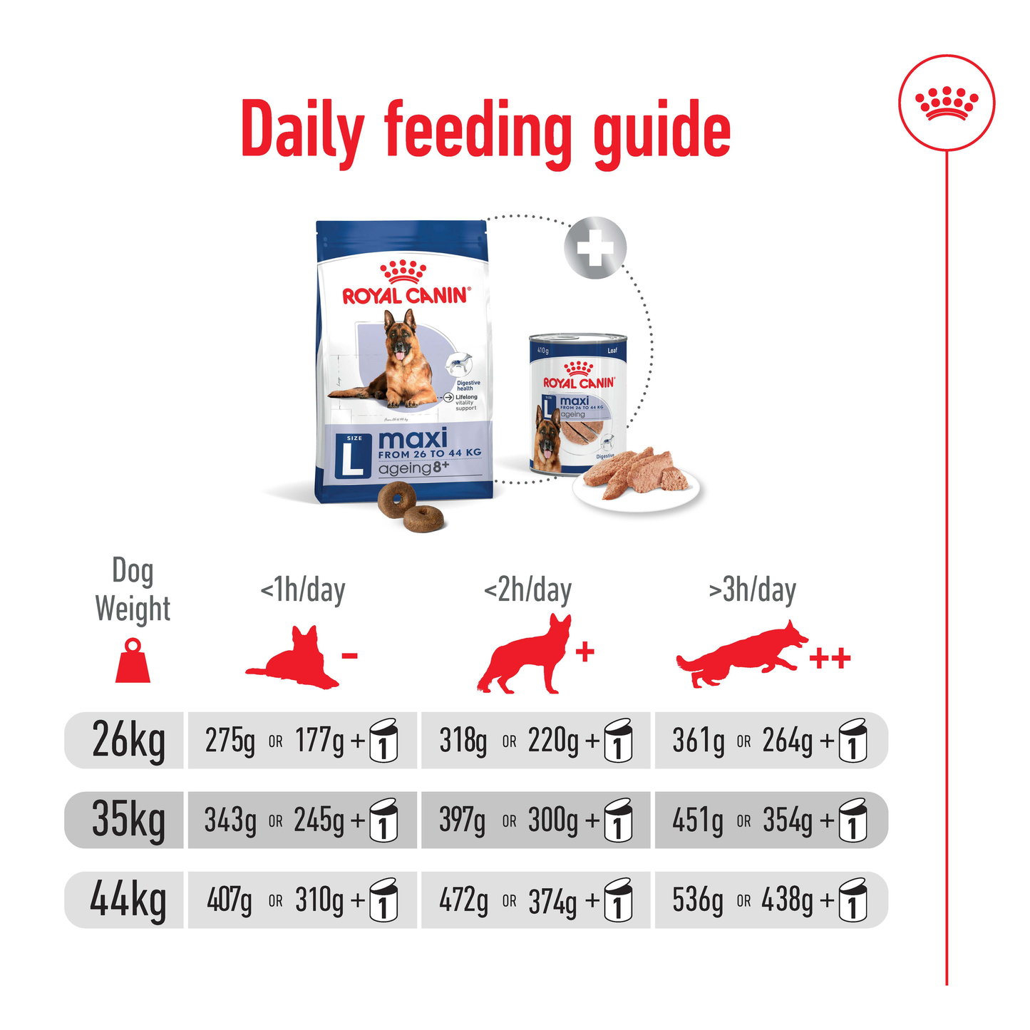Royal Canin Maxi Ageing 8+ Dry Food