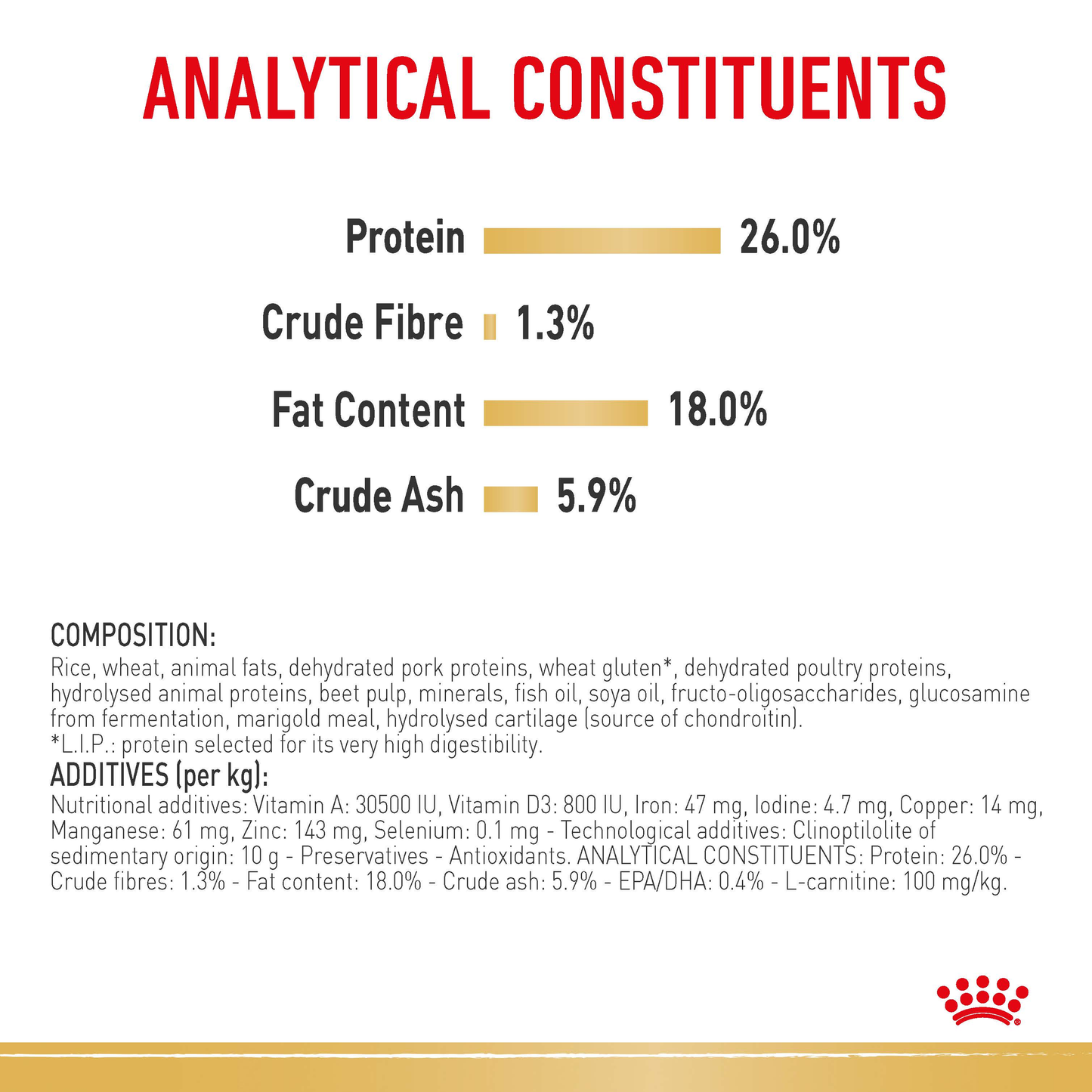 Royal Canin French Bulldog Adult Dry Food