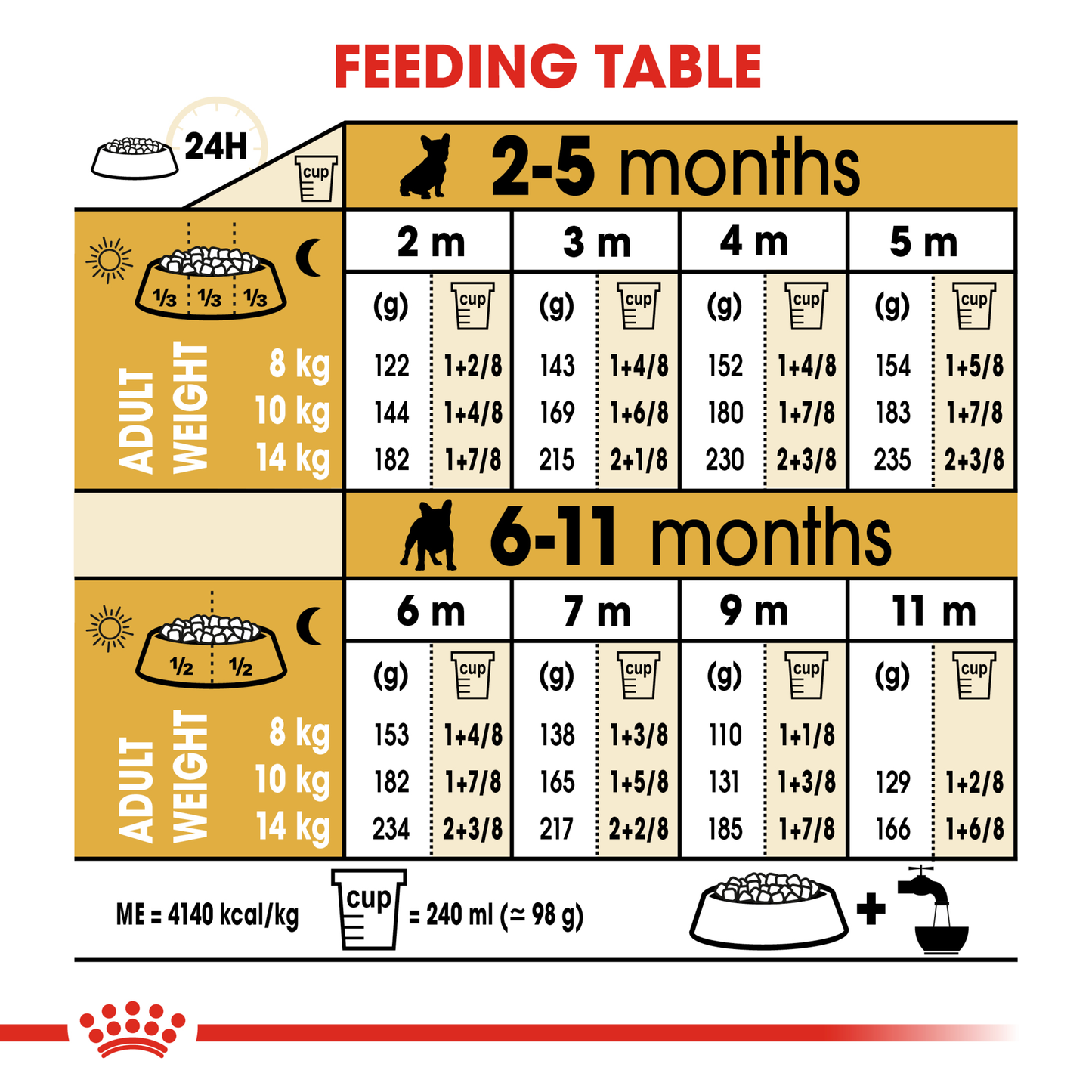 Royal Canin French Bulldog Puppy Dry Food 3kg