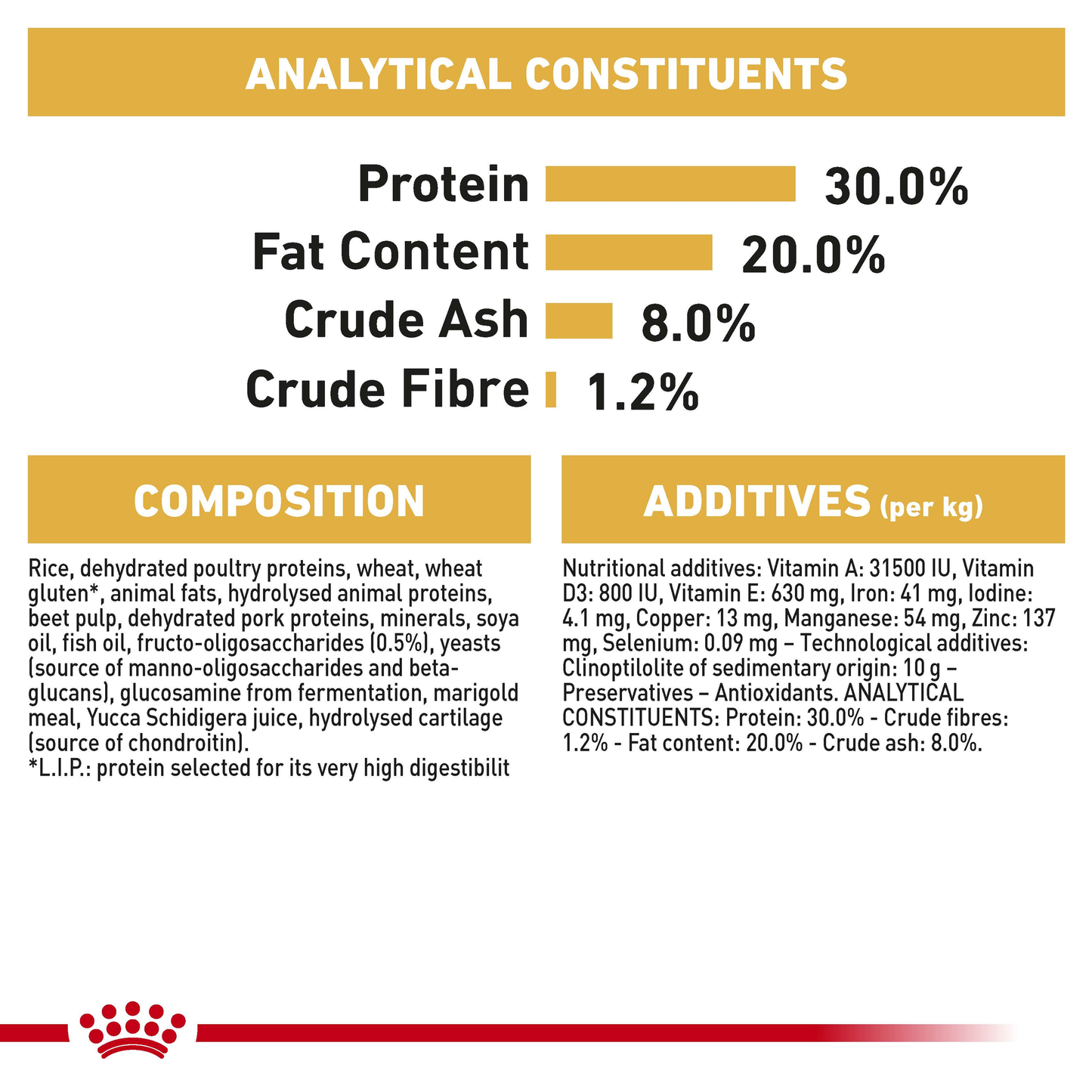 Royal Canin French Bulldog Puppy Dry Food 3kg