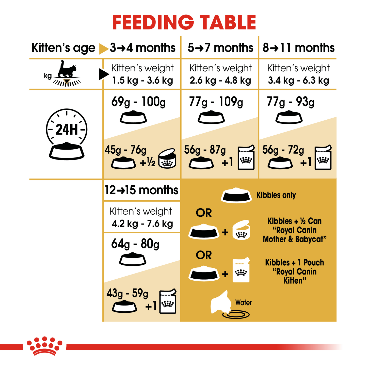 Royal Canin Maine Coon Kitten Dry Food