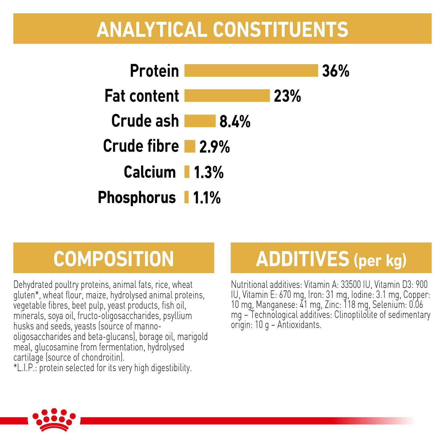 Royal Canin Maine Coon Kitten Dry Food