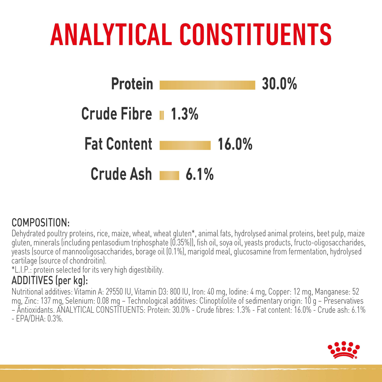 Royal Canin Jack Russell Terrier Adult Dry Food