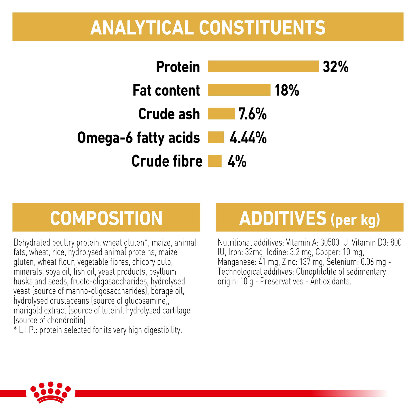 Royal Canin Ragdoll Adult Dry Food