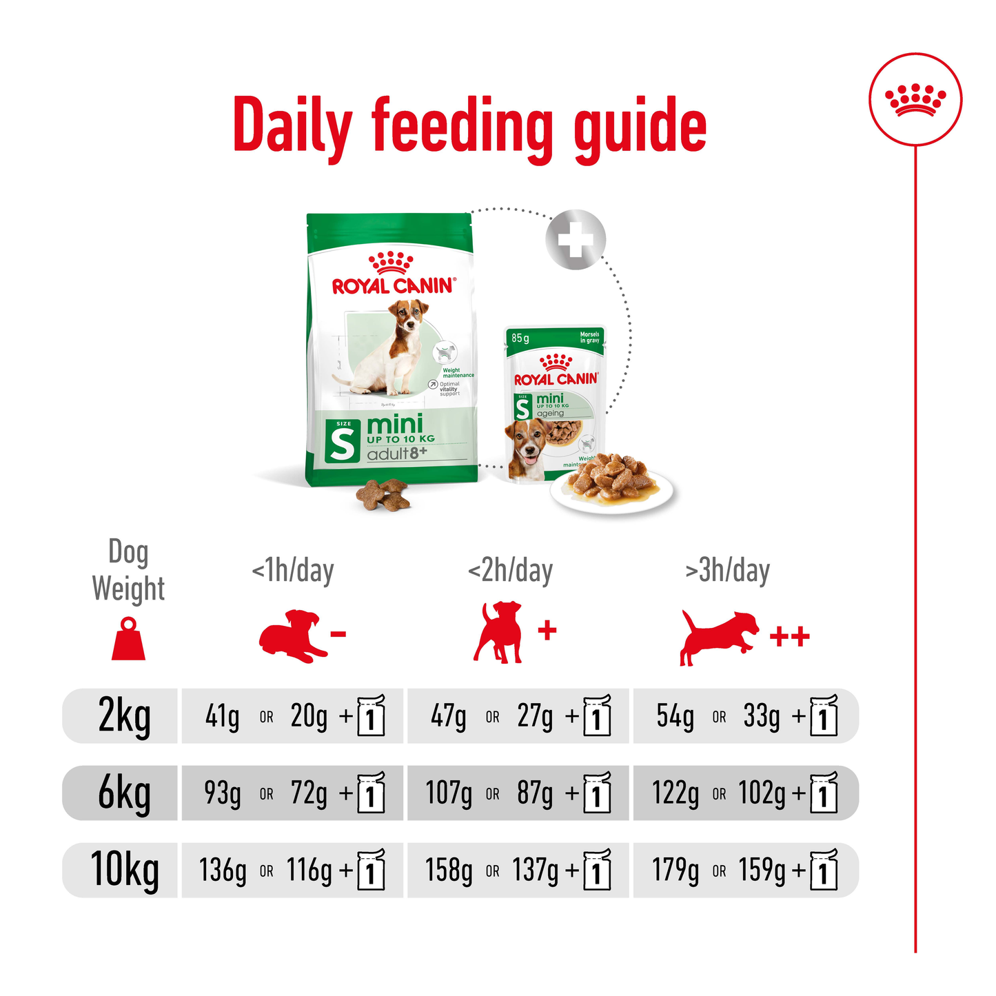 Royal Canin Mini Adult 8+ Dry Food 2kg