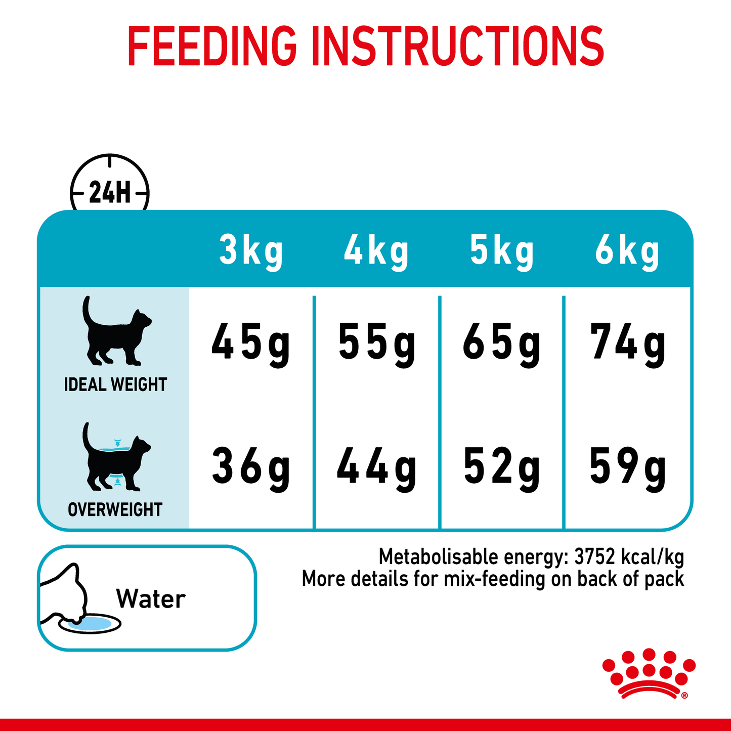 Royal Canin Urinary Care Cat Dry Food