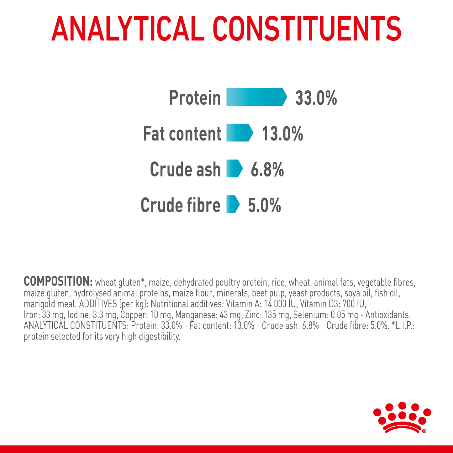 Royal Canin Urinary Care Cat Dry Food