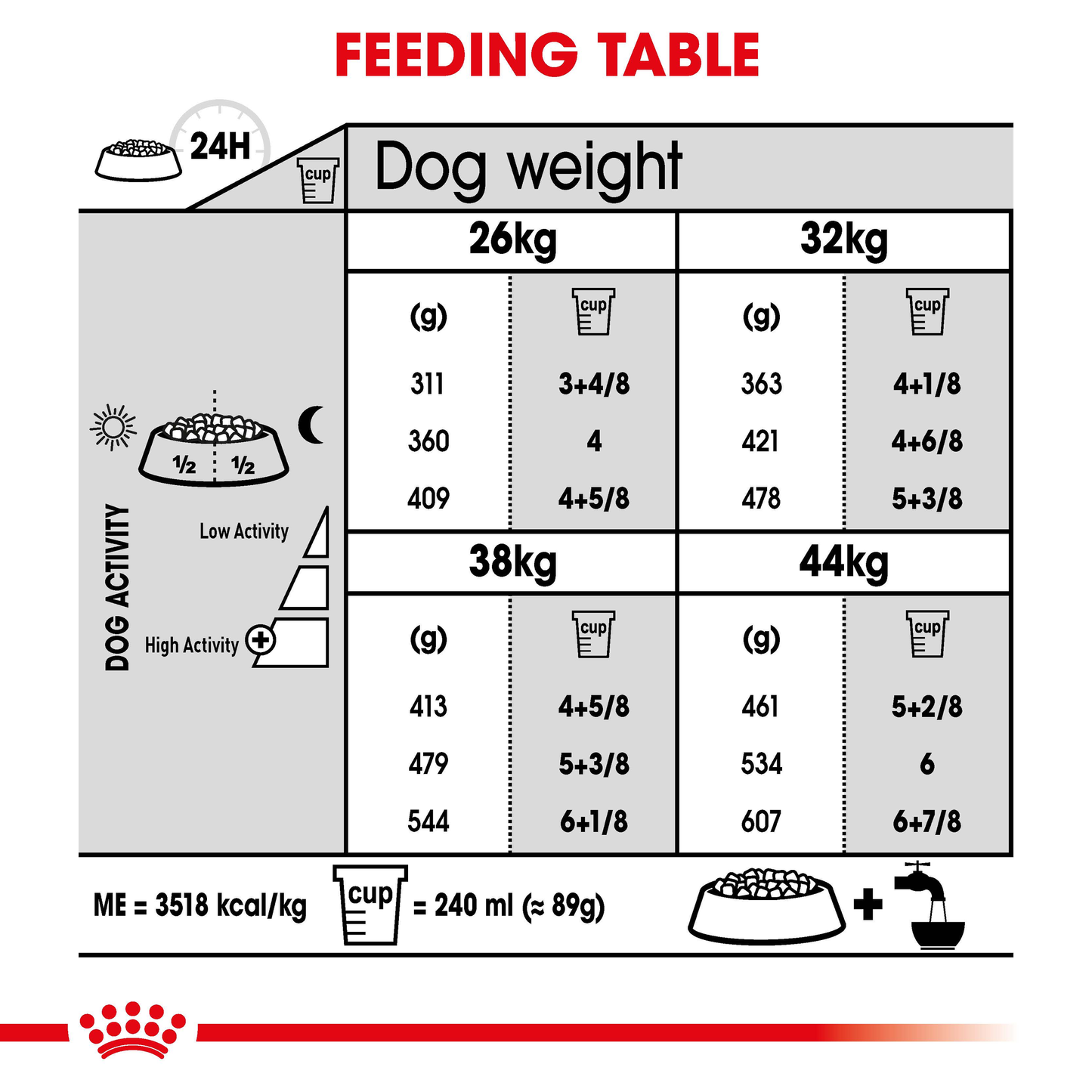 Royal Canin Maxi Joint Care Dry Food
