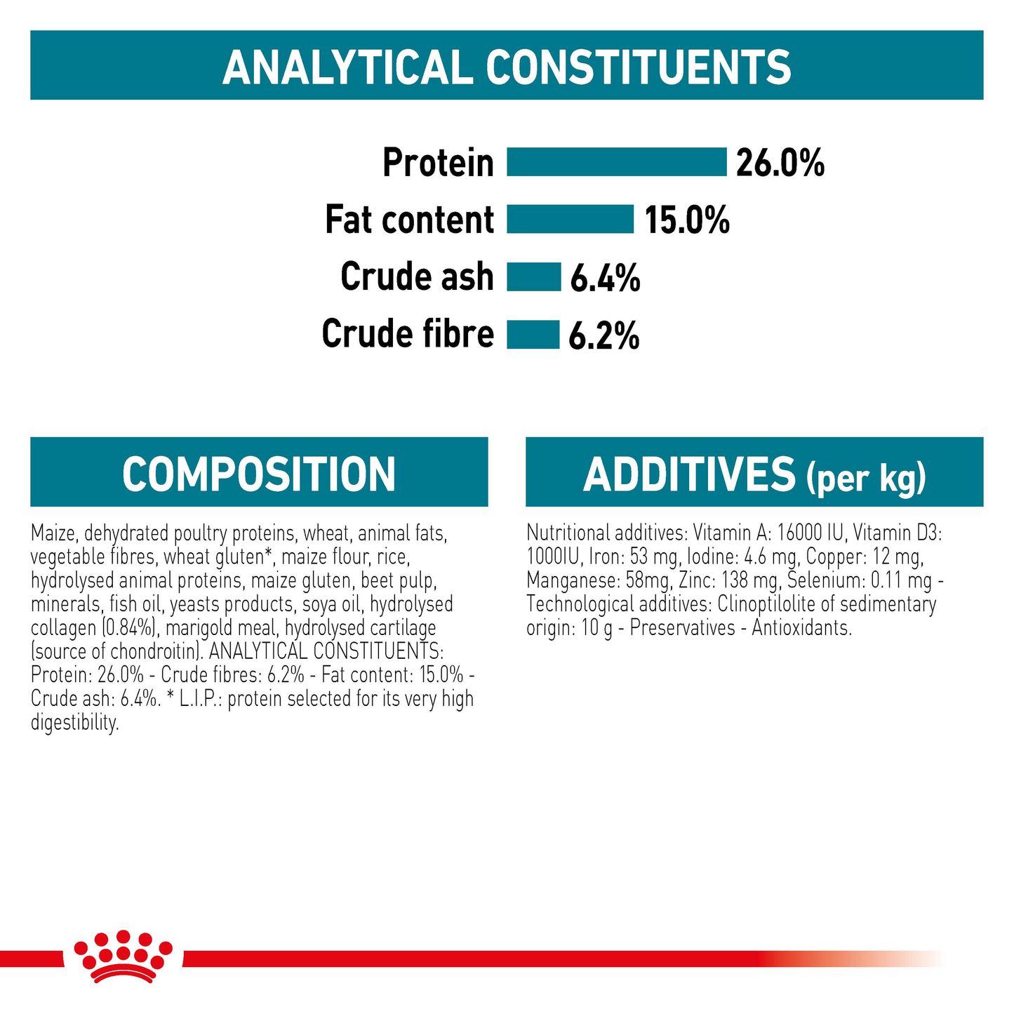 Royal Canin Maxi Joint Care Dry Food