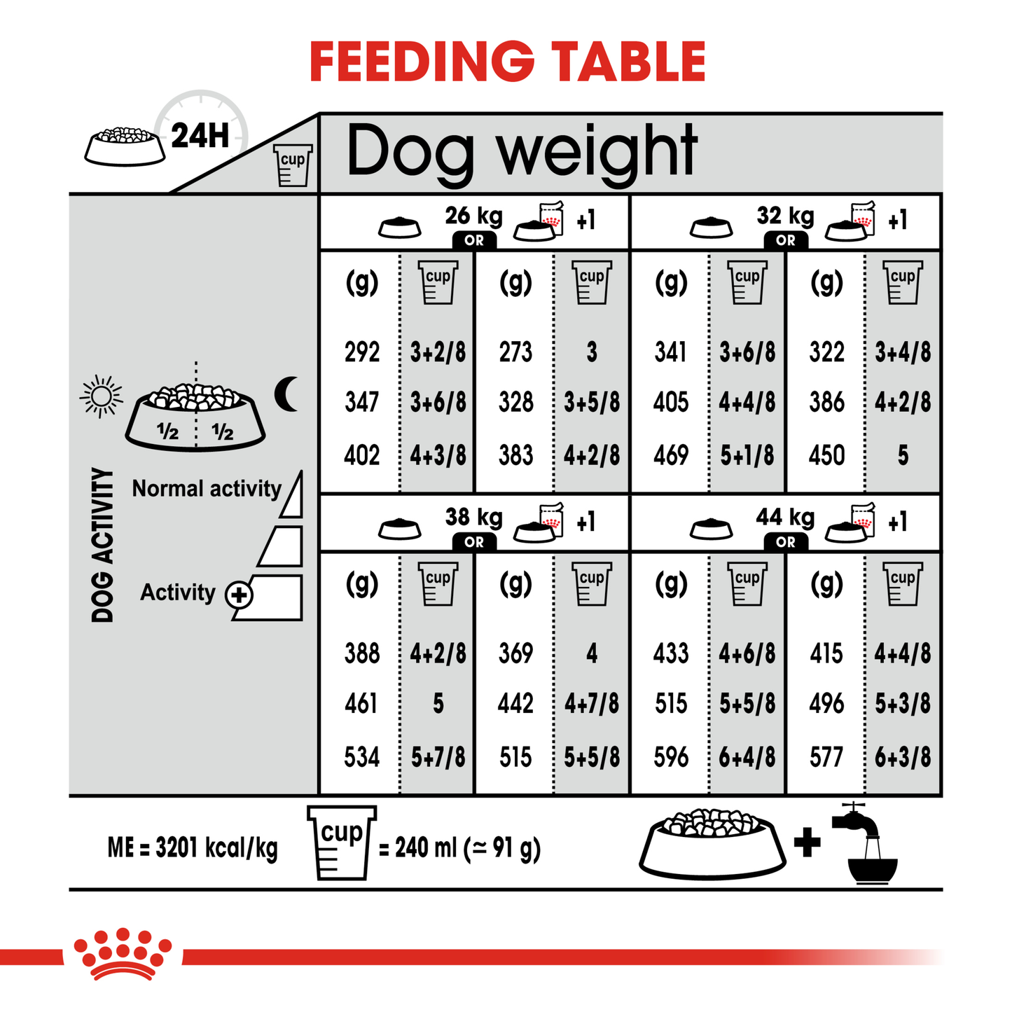 Royal Canin Maxi Light Weight Care Dry Food 12kg
