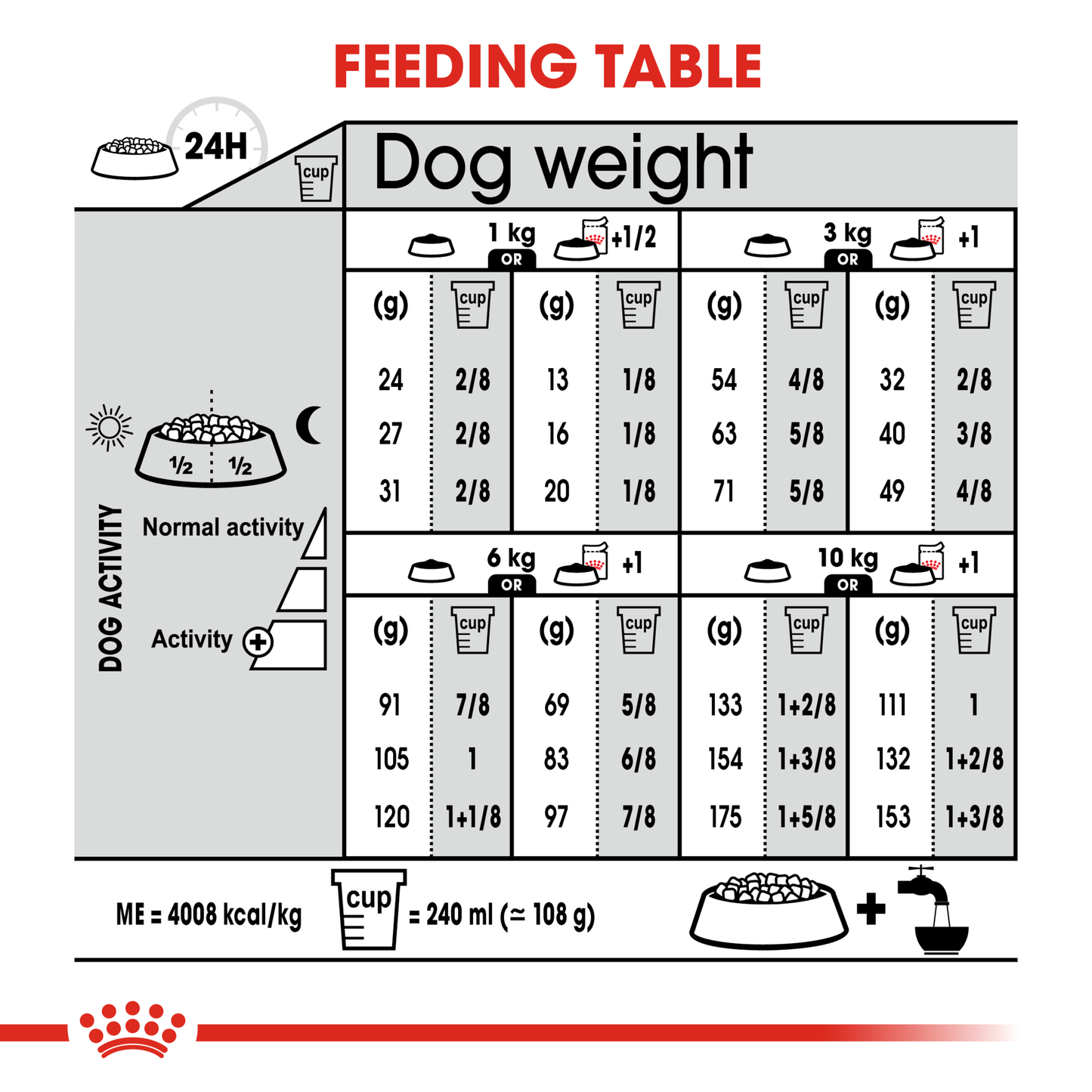 Royal Canin Mini Dermacomfort Dry Food 3kg