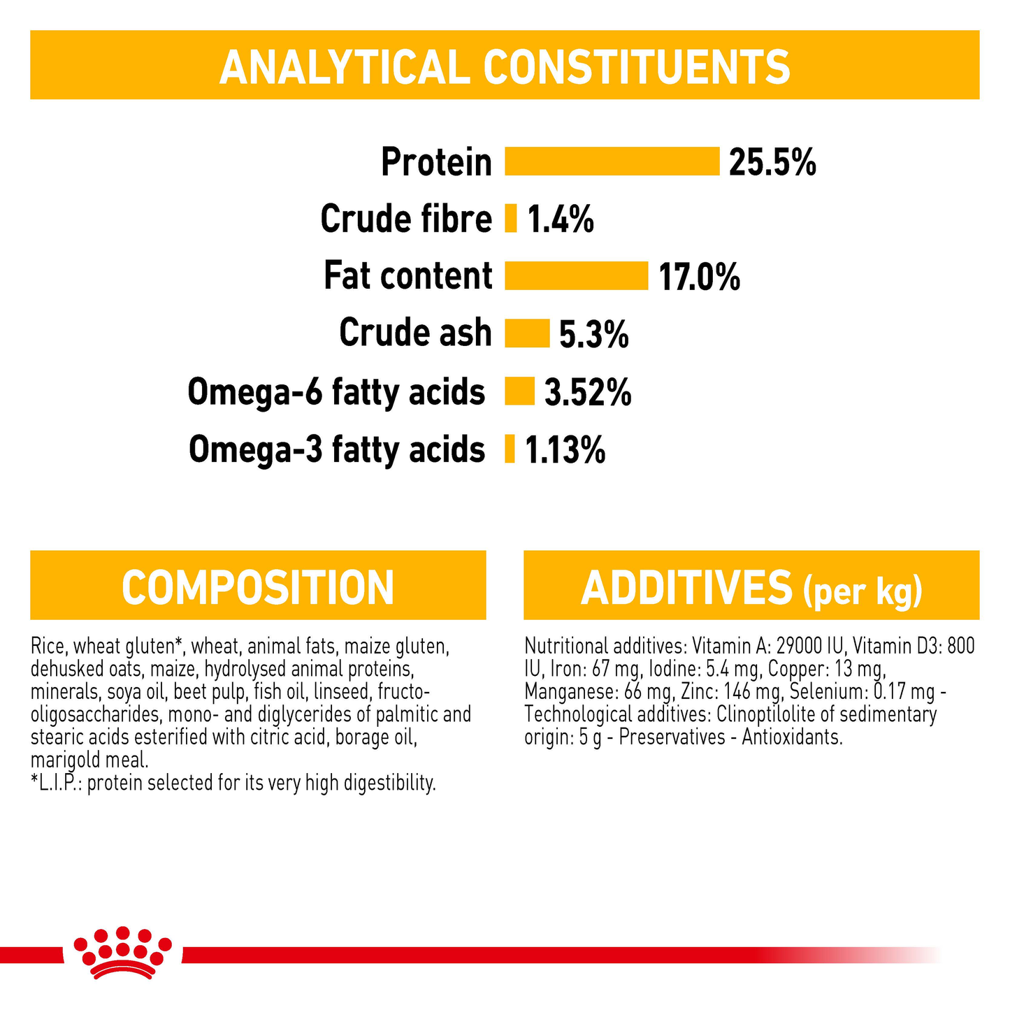 Royal Canin Mini Dermacomfort Dry Food 3kg