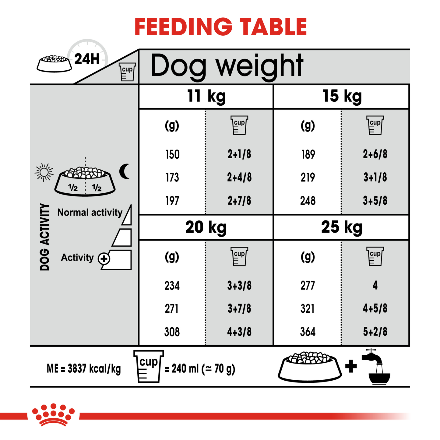Royal Canin Medium Dental Care Dry Food