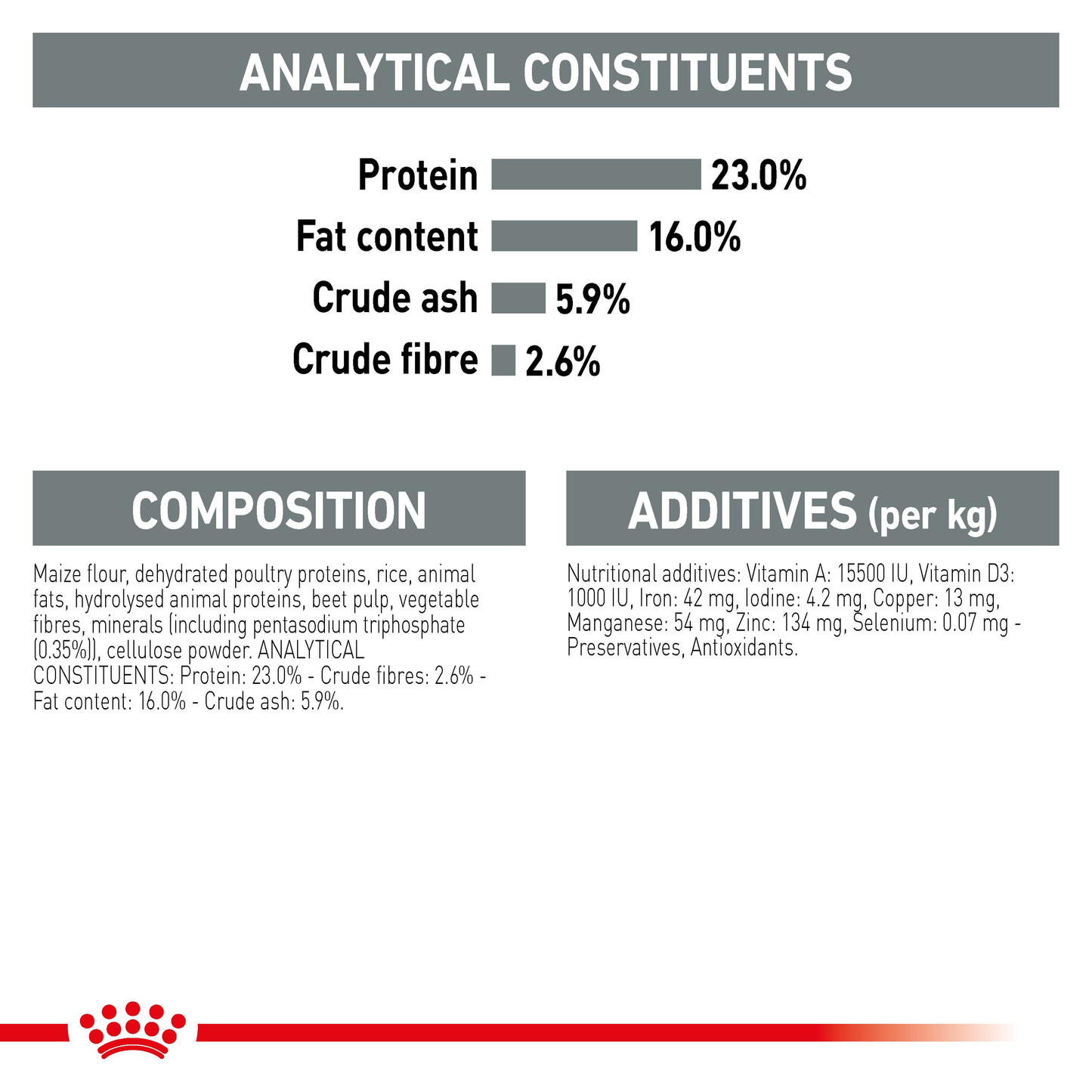 Royal Canin Medium Dental Care Dry Food