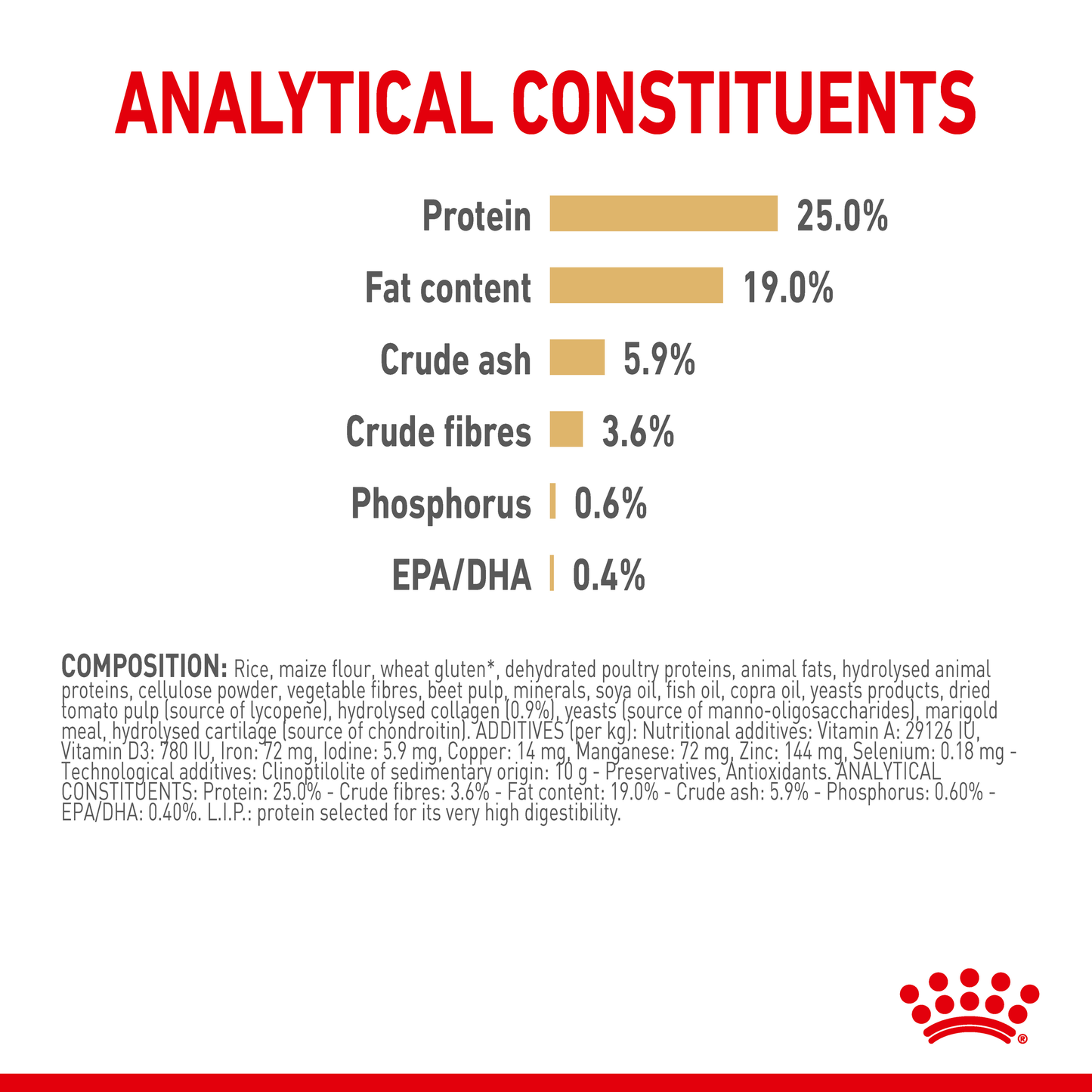 Royal Canin German Shepherd 5+ Senior Dog Food