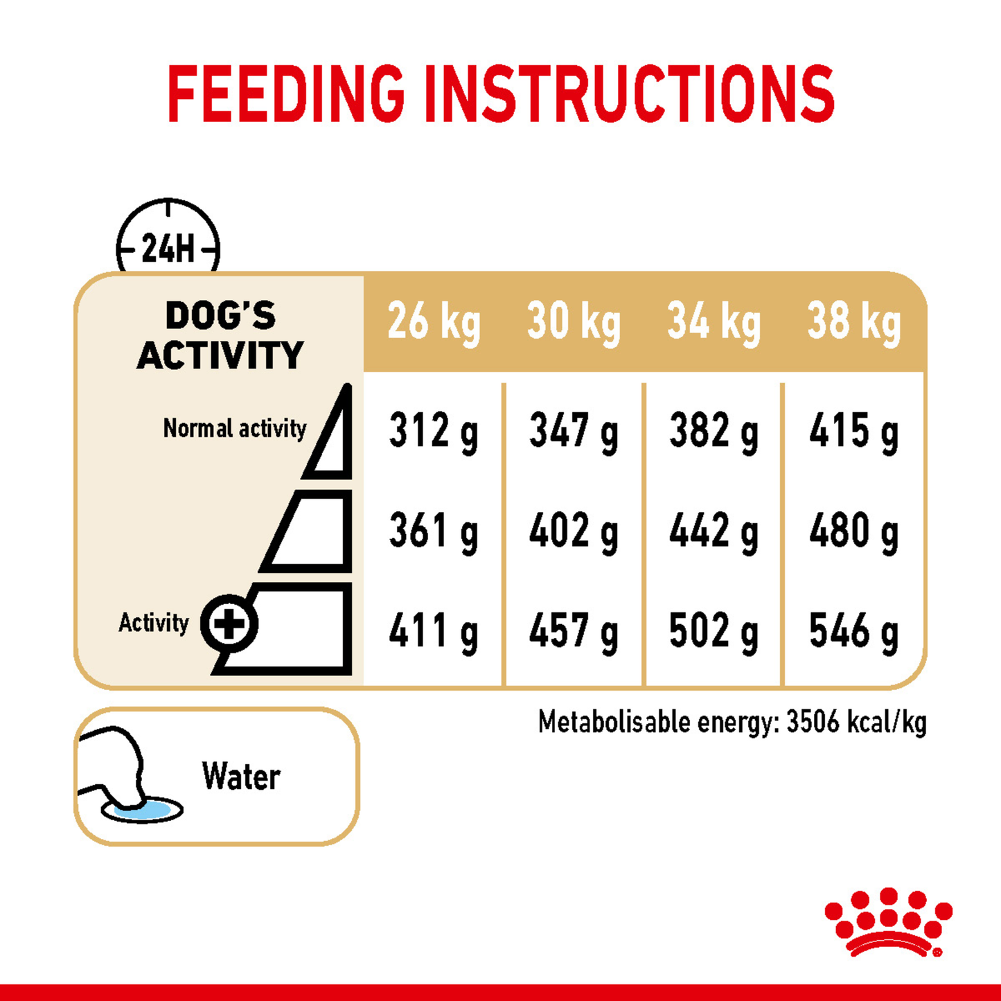 Royal Canin Labrador 5+ Dry Food 12kg