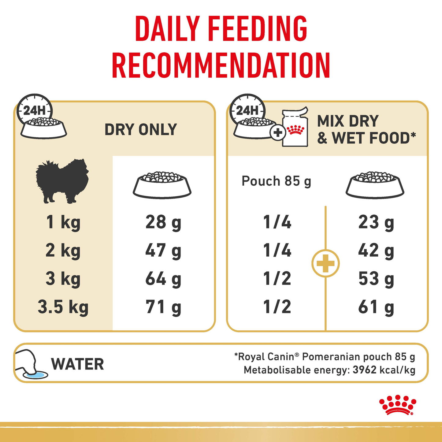 Royal Canin Pomeranian Adult Dry Food 1.5kg