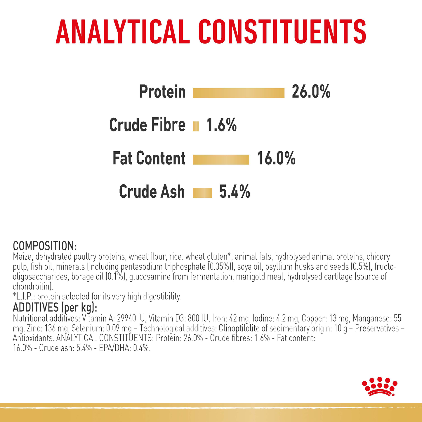 Royal Canin Pomeranian Adult Dry Food 1.5kg