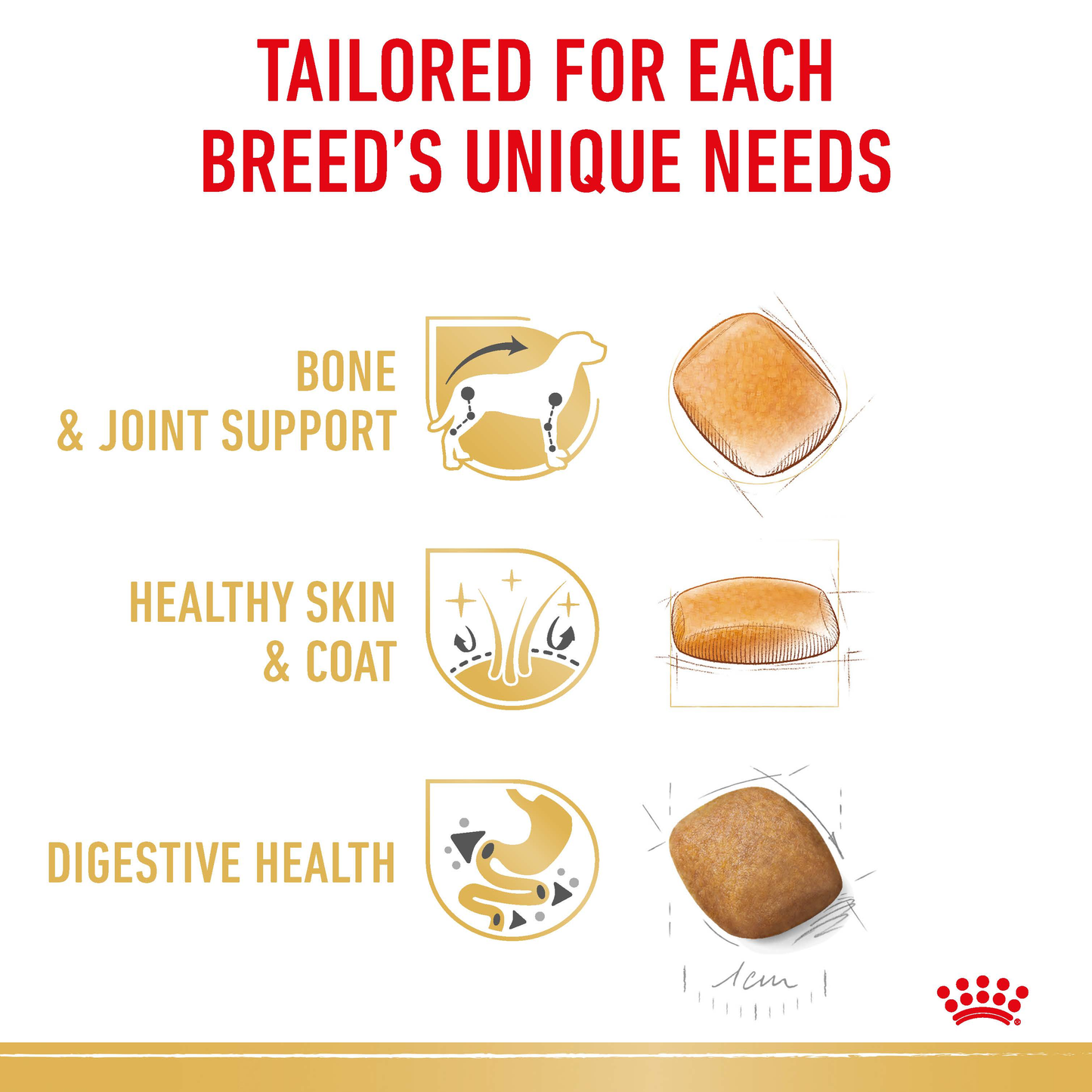 Royal Canin Pomeranian Adult Dry Food 1.5kg