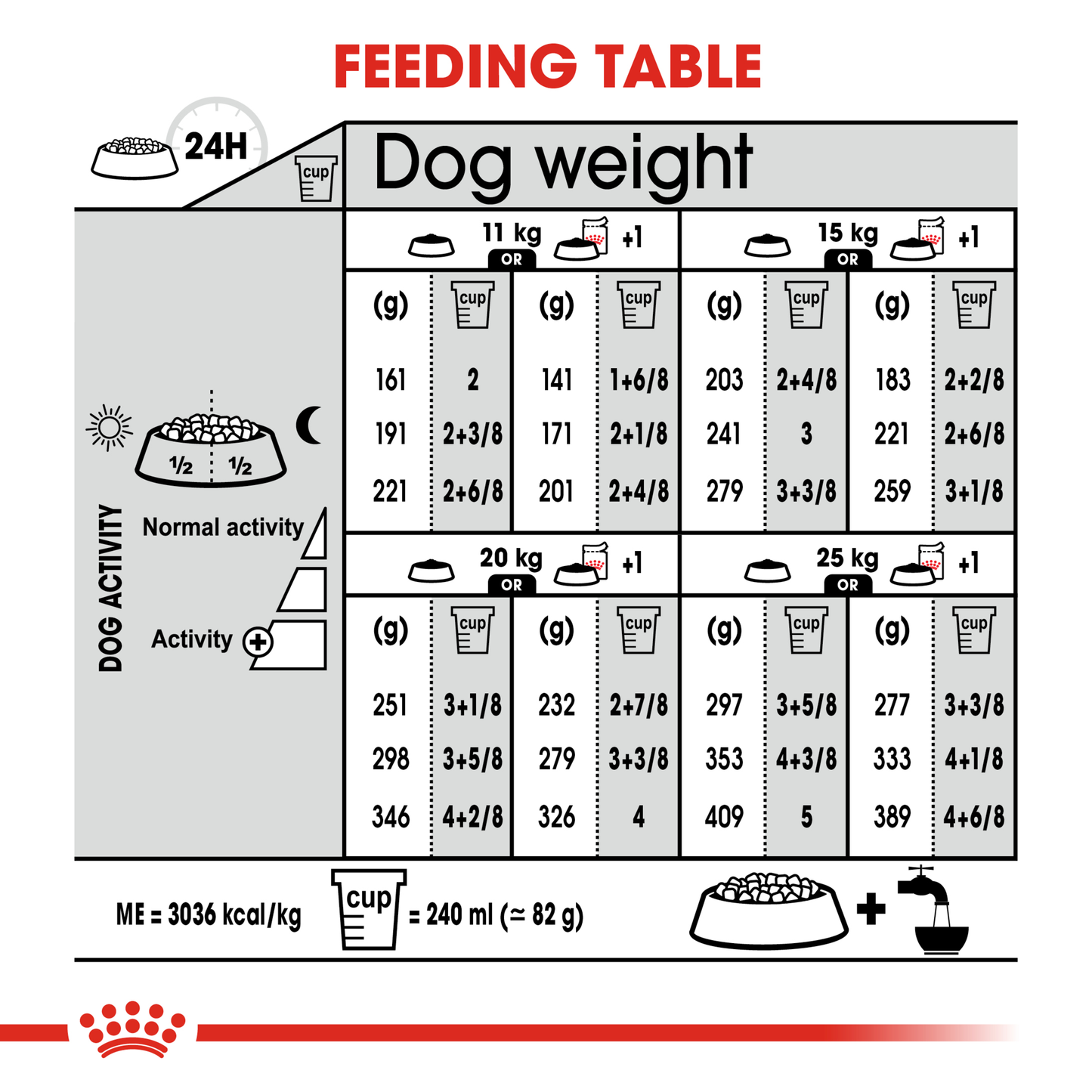 Royal Canin Medium Light Weight Care Dry Food