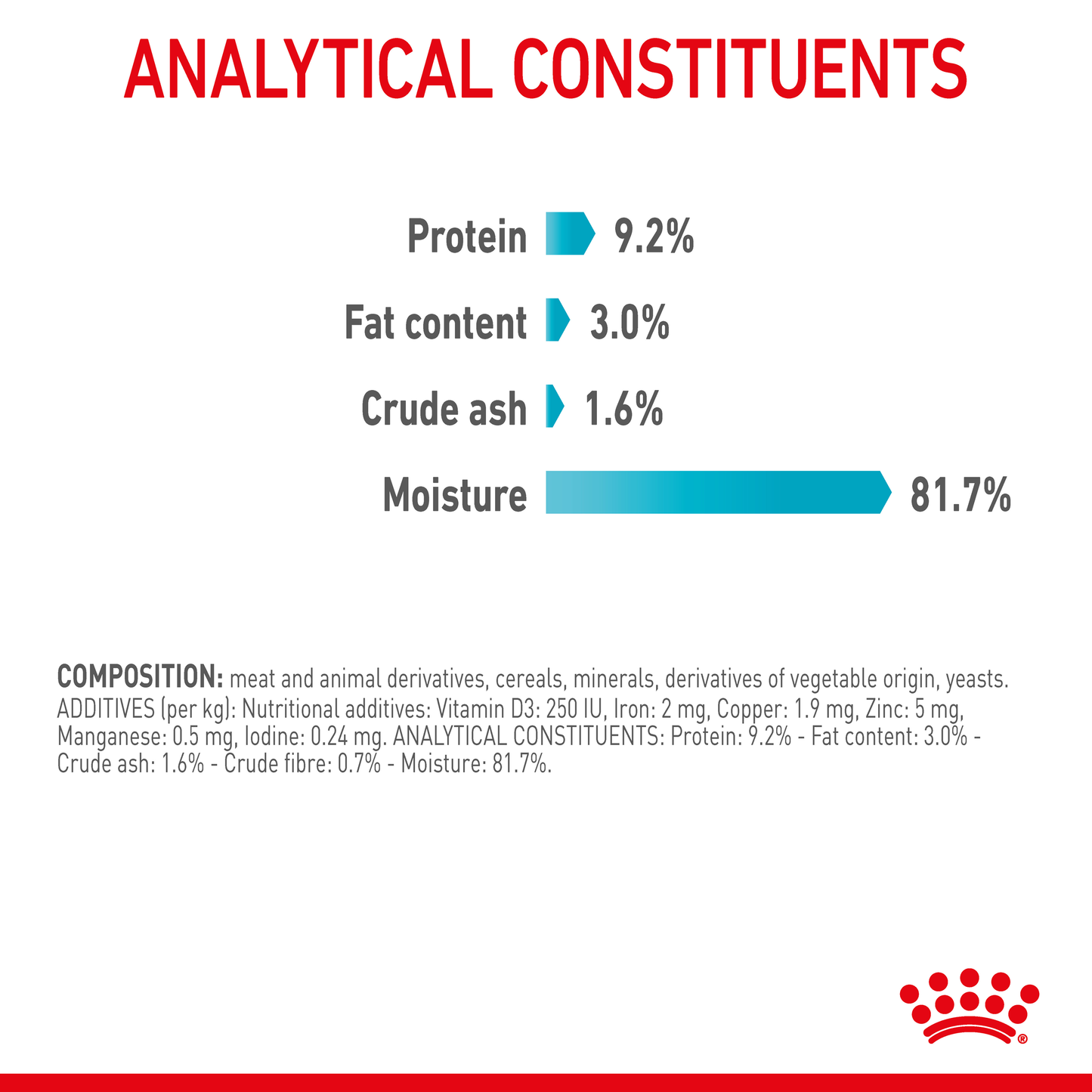 Royal Canin Urinary Care Gravy Pouches 12x85g