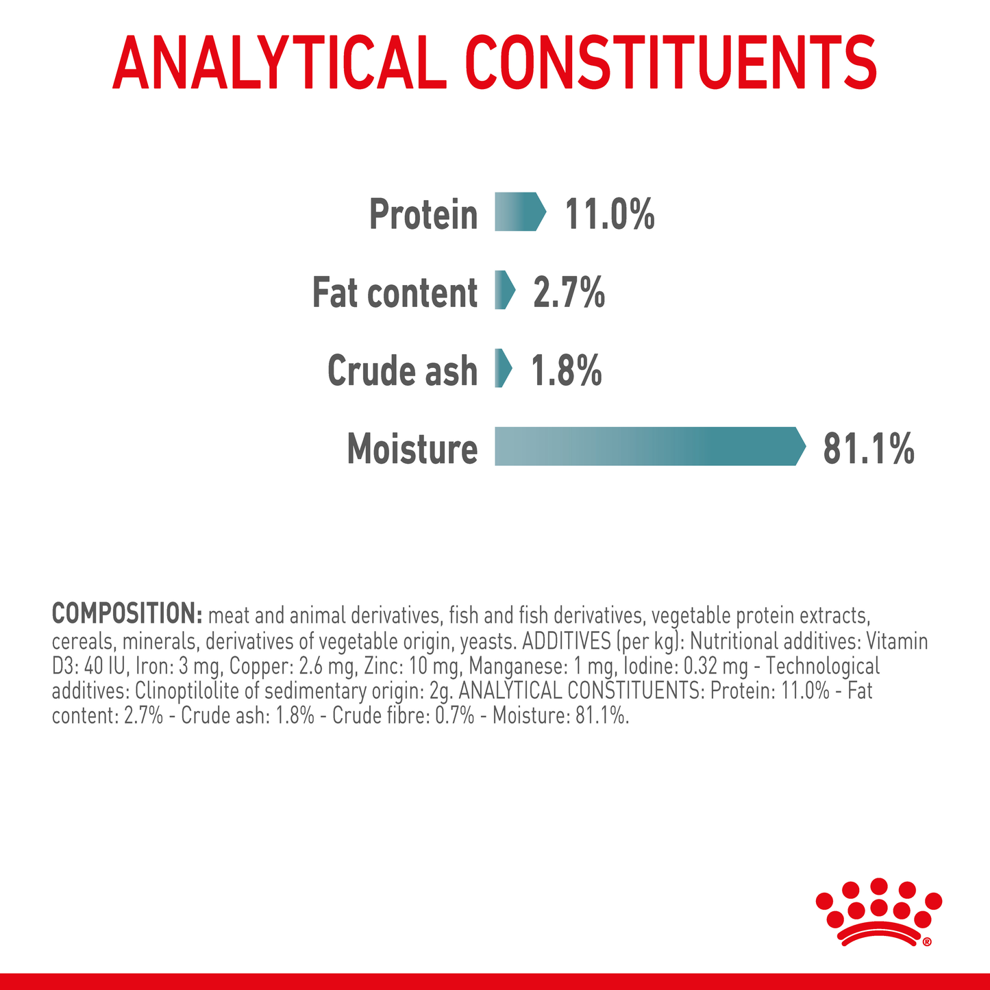 Royal Canin Hairball Gravy Pouches 12x85g