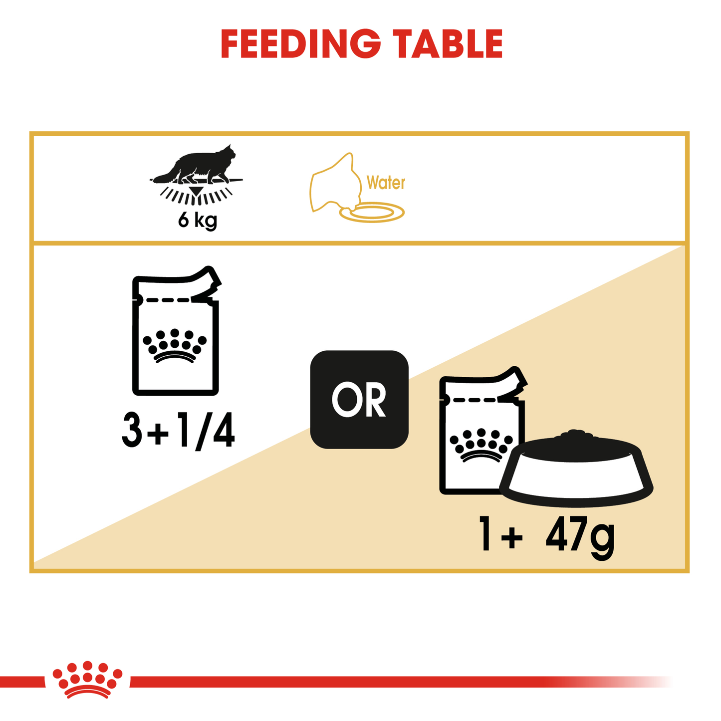 Royal Canin Maine Coon Gravy Pouches Cat Food 12x85g