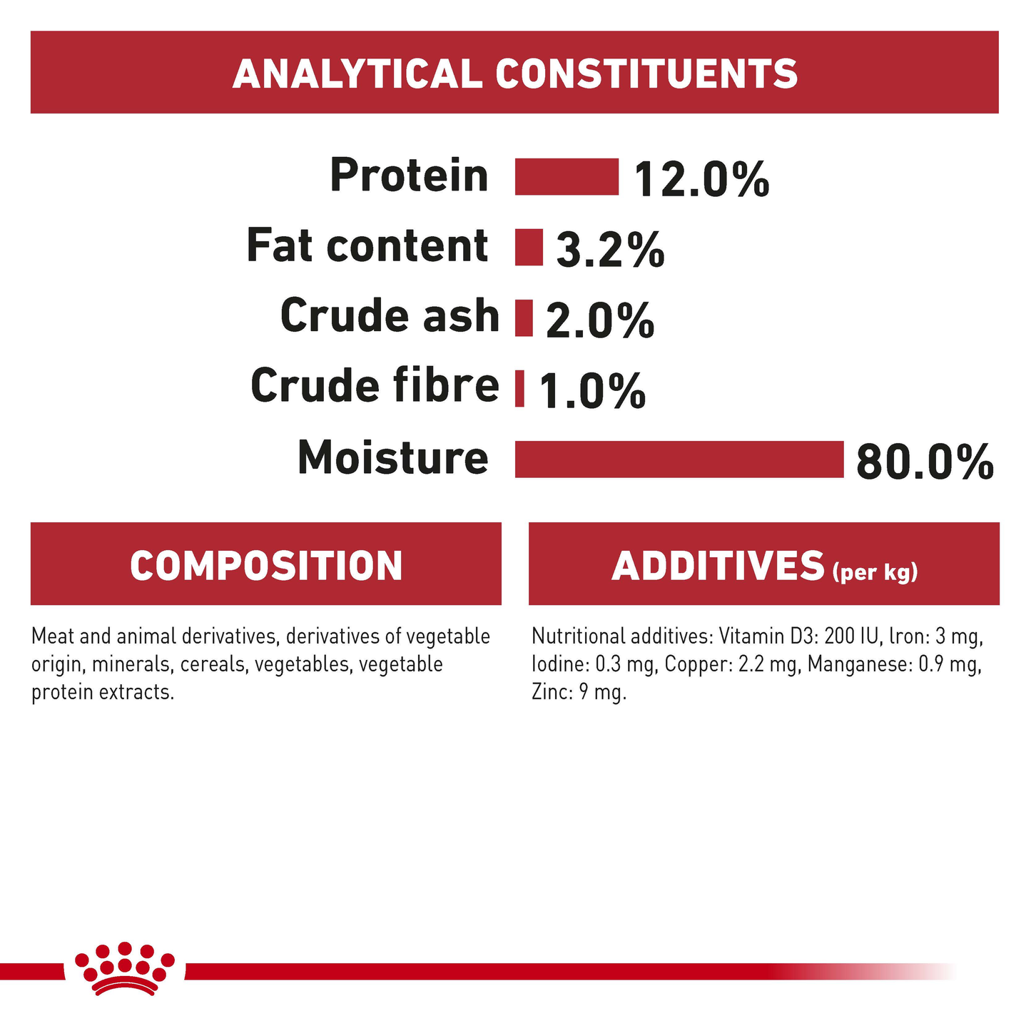 Royal Canin Adult Instinctive Loaf Pouches Cat Food 12x85g