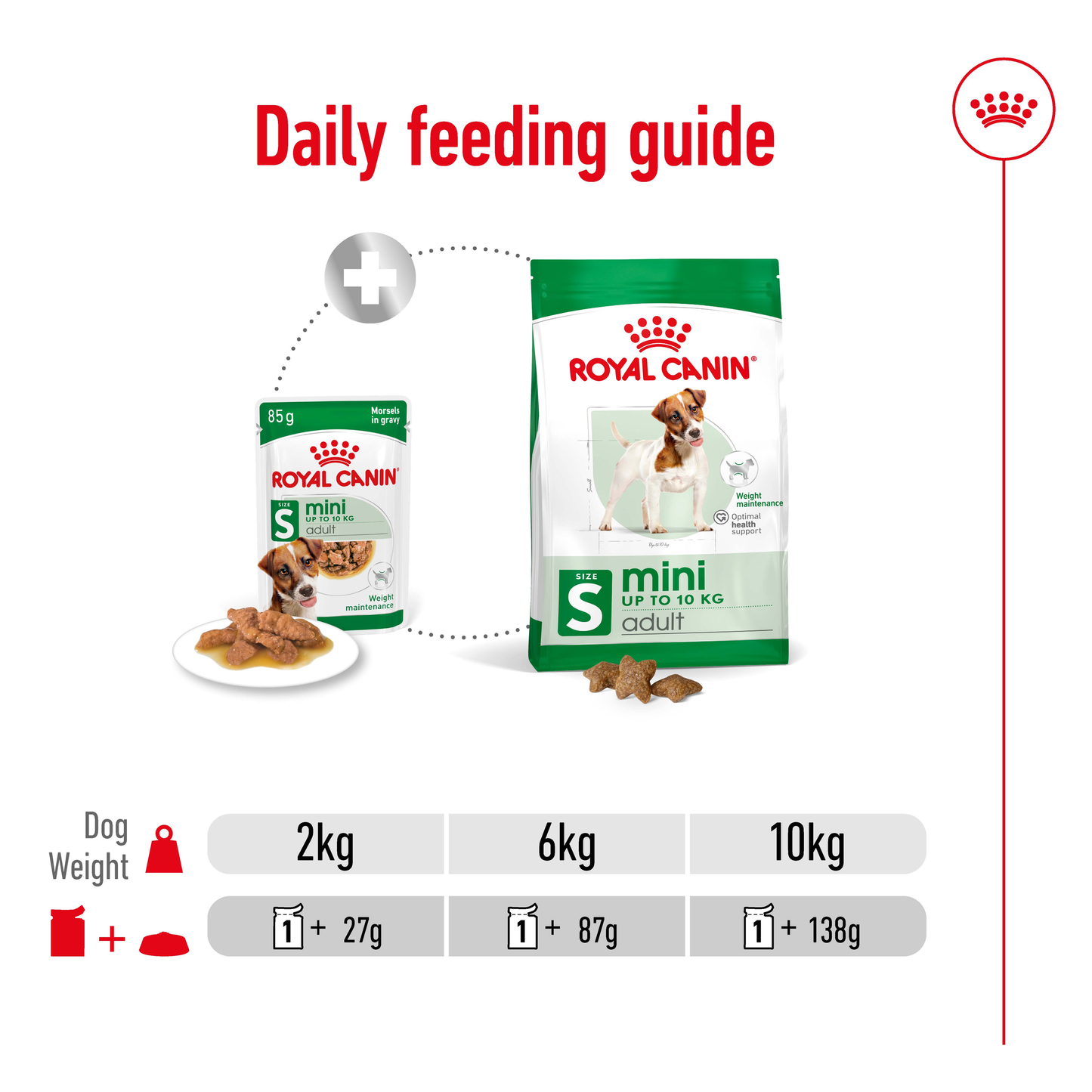 Royal Canin Mini Adult Gravy 12x85g