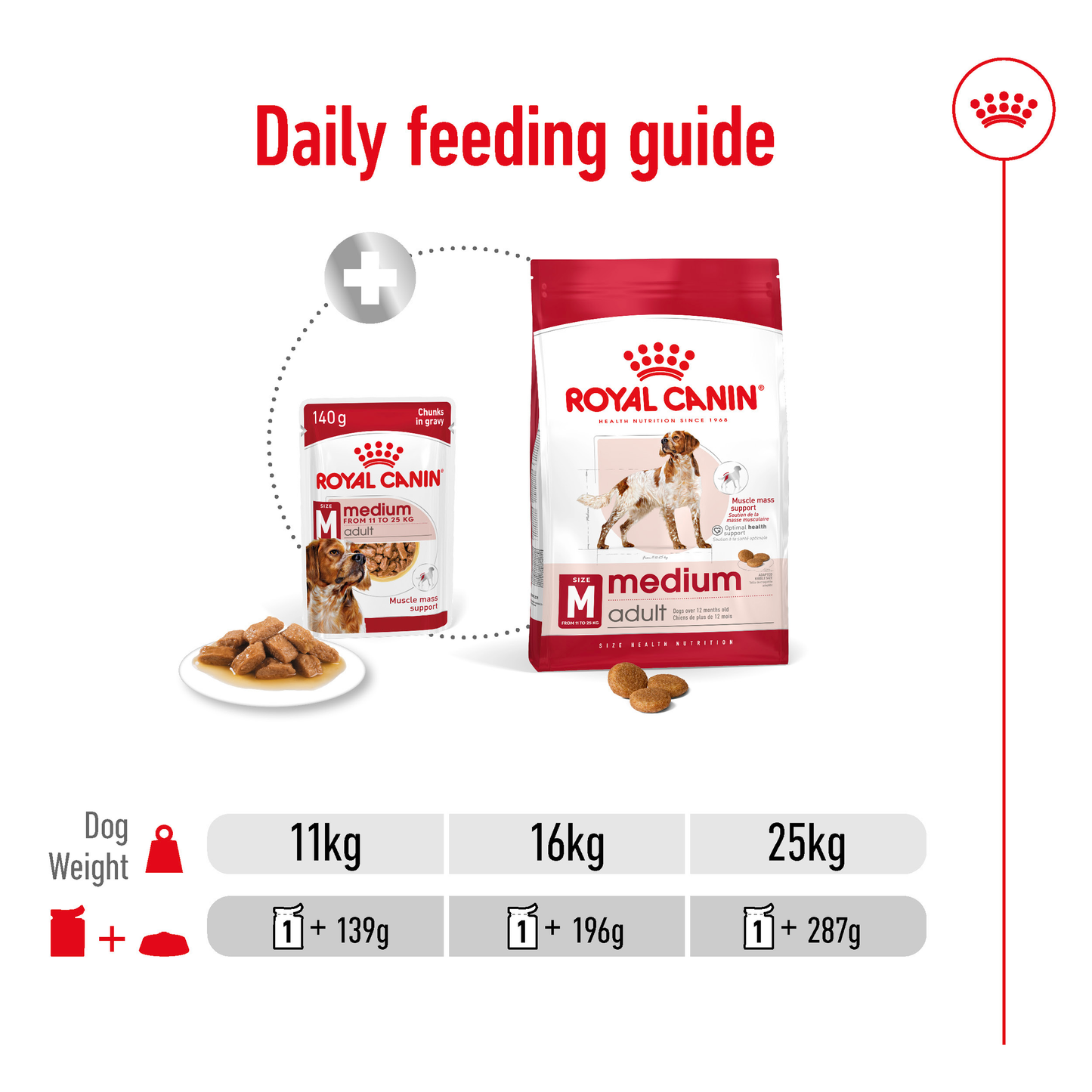 Royal Canin Medium Adult Gravy 10x140g