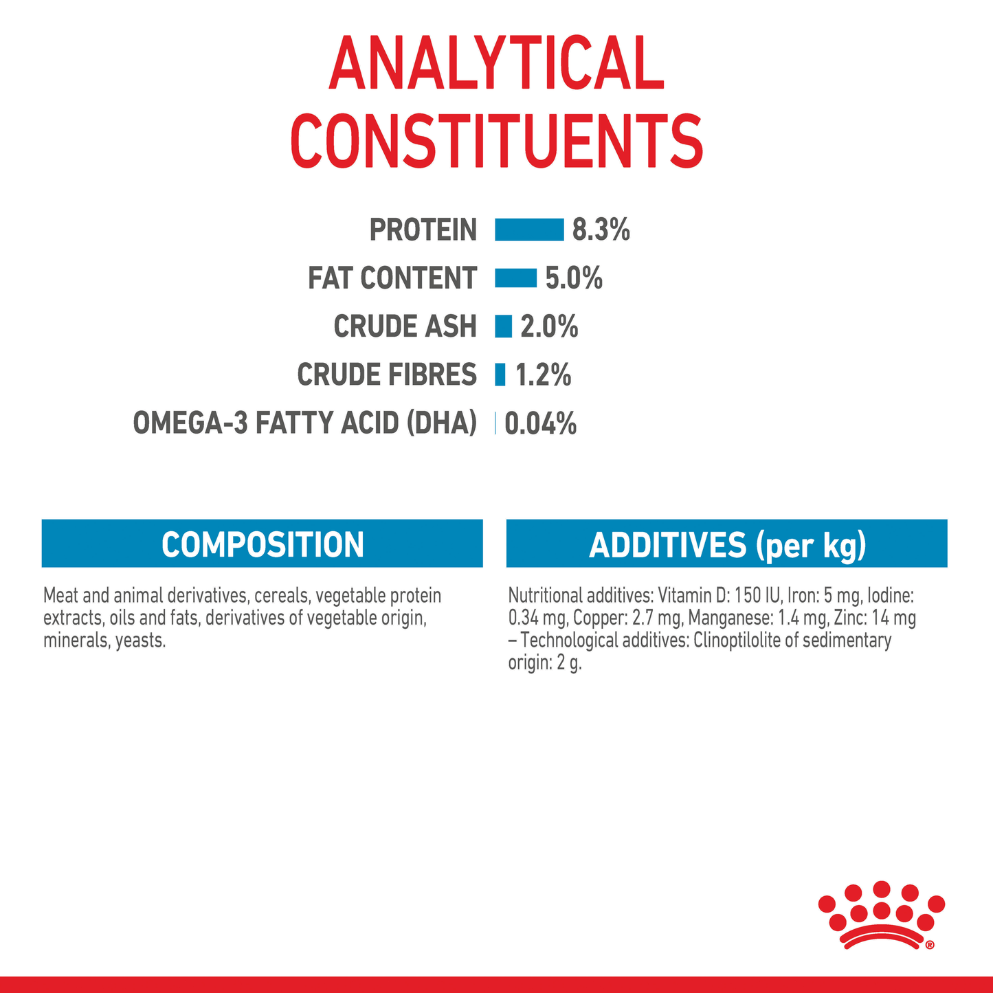 Royal Canin Maxi Puppy Gravy 10x140g