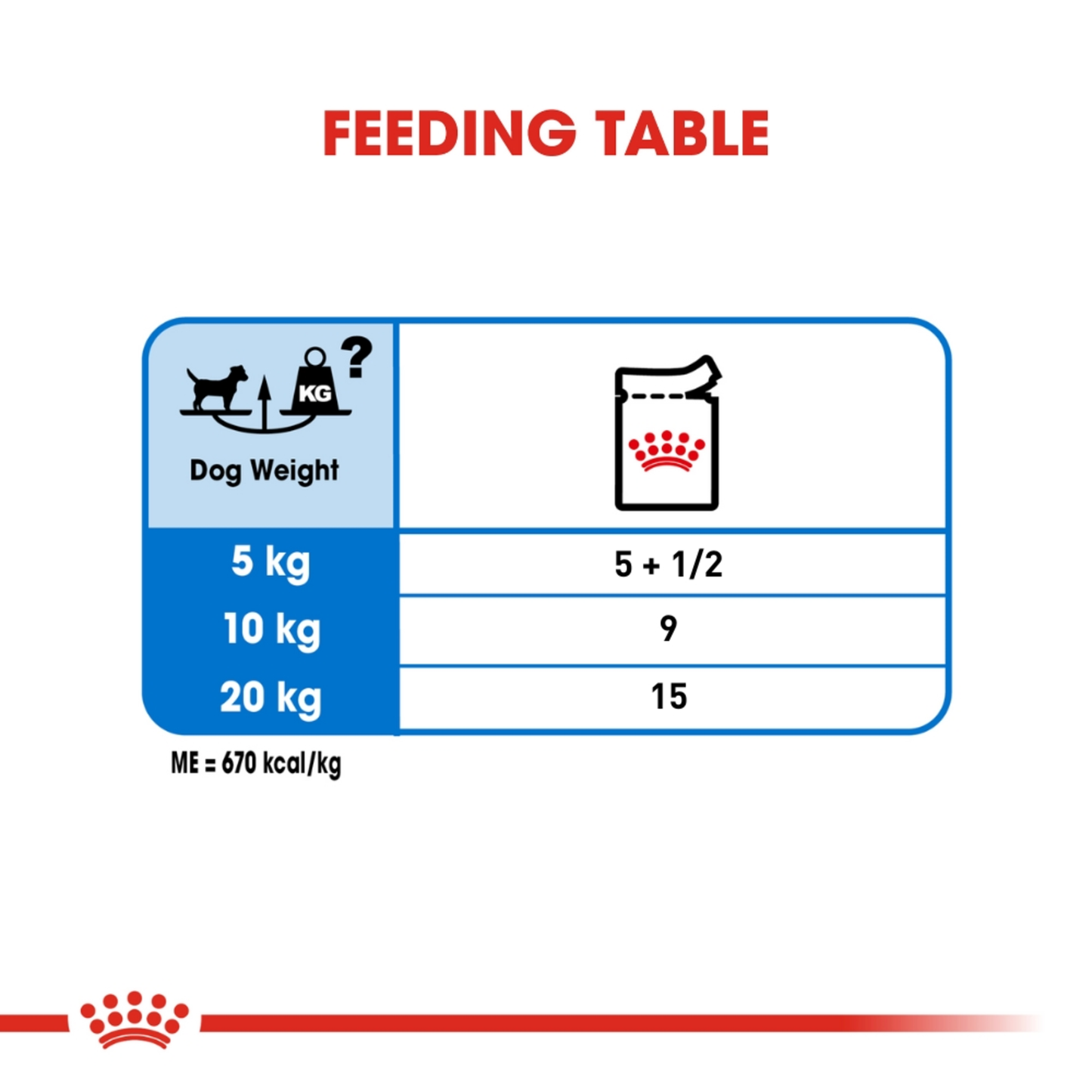 Royal Canin Light Weight Care Loaf 12x85g