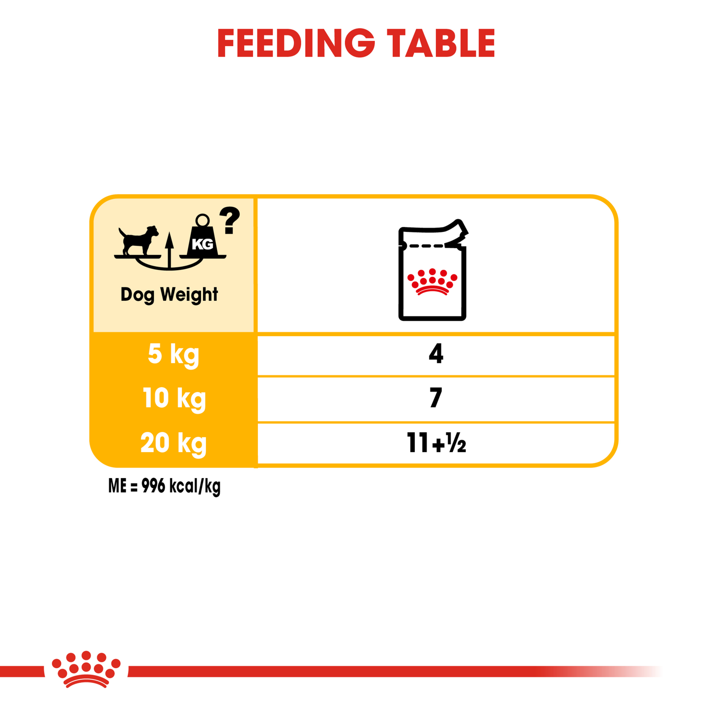 Royal Canin Dermacomfort Loaf 12x85g