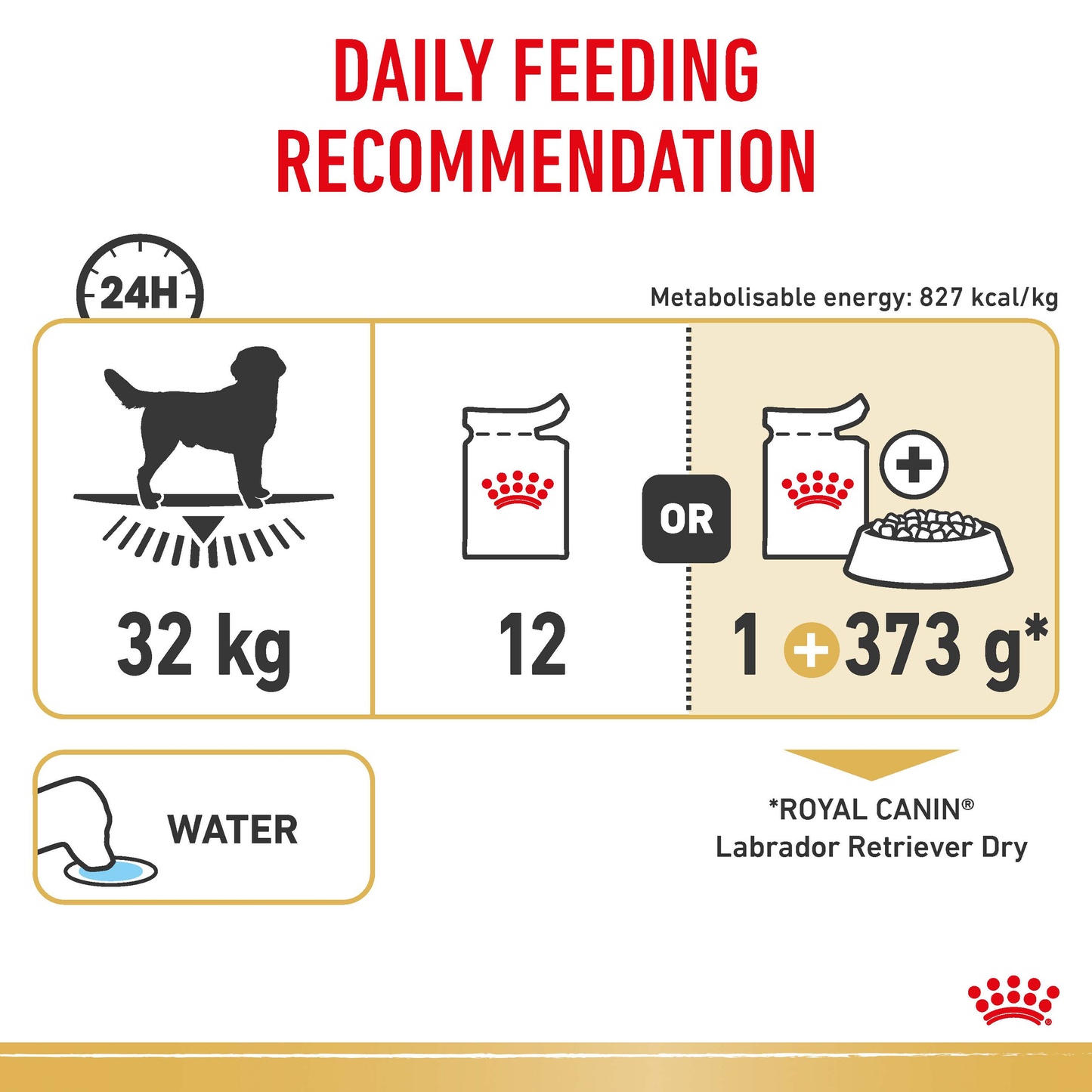 Royal Canin Labrador 10x140g