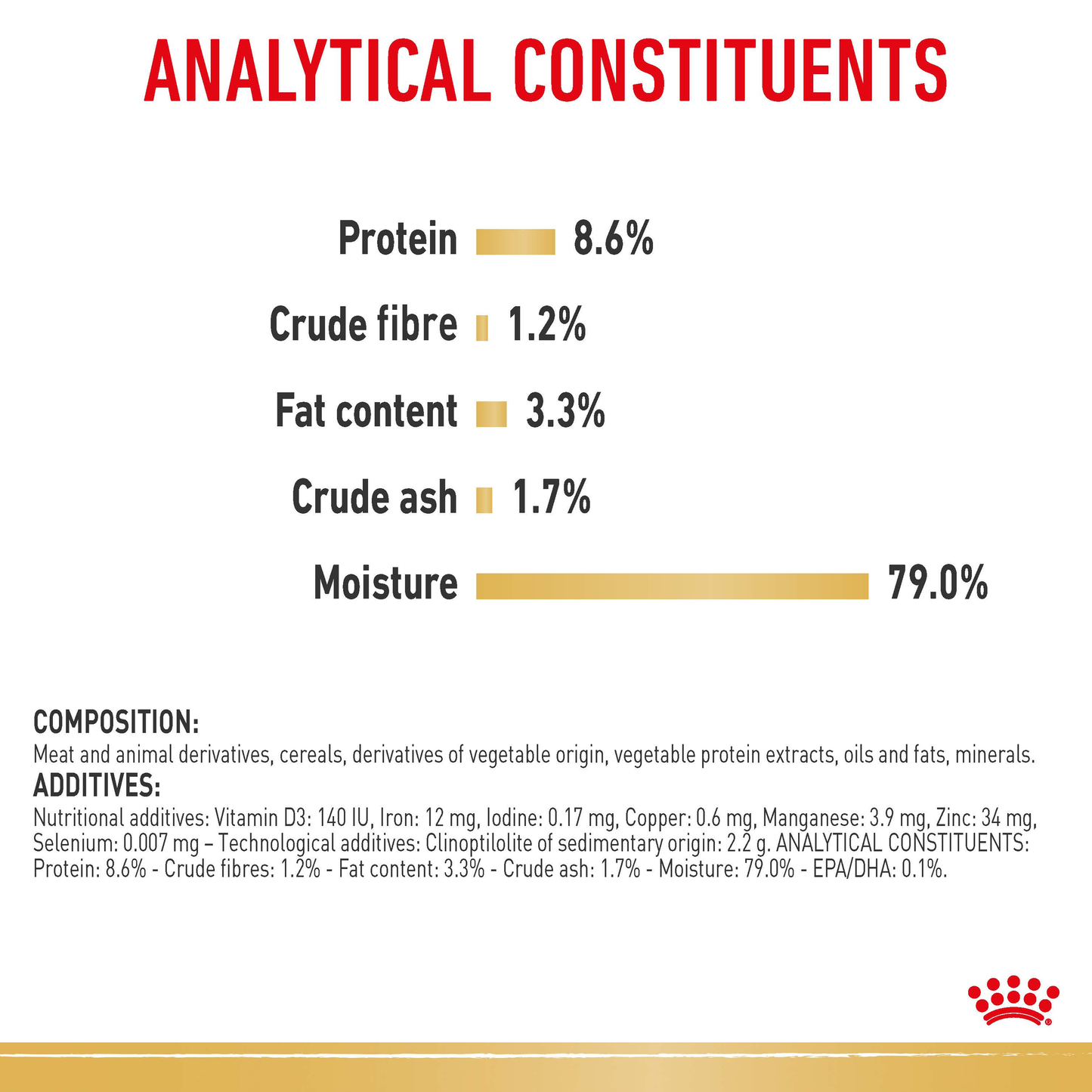 Royal Canin Labrador 10x140g