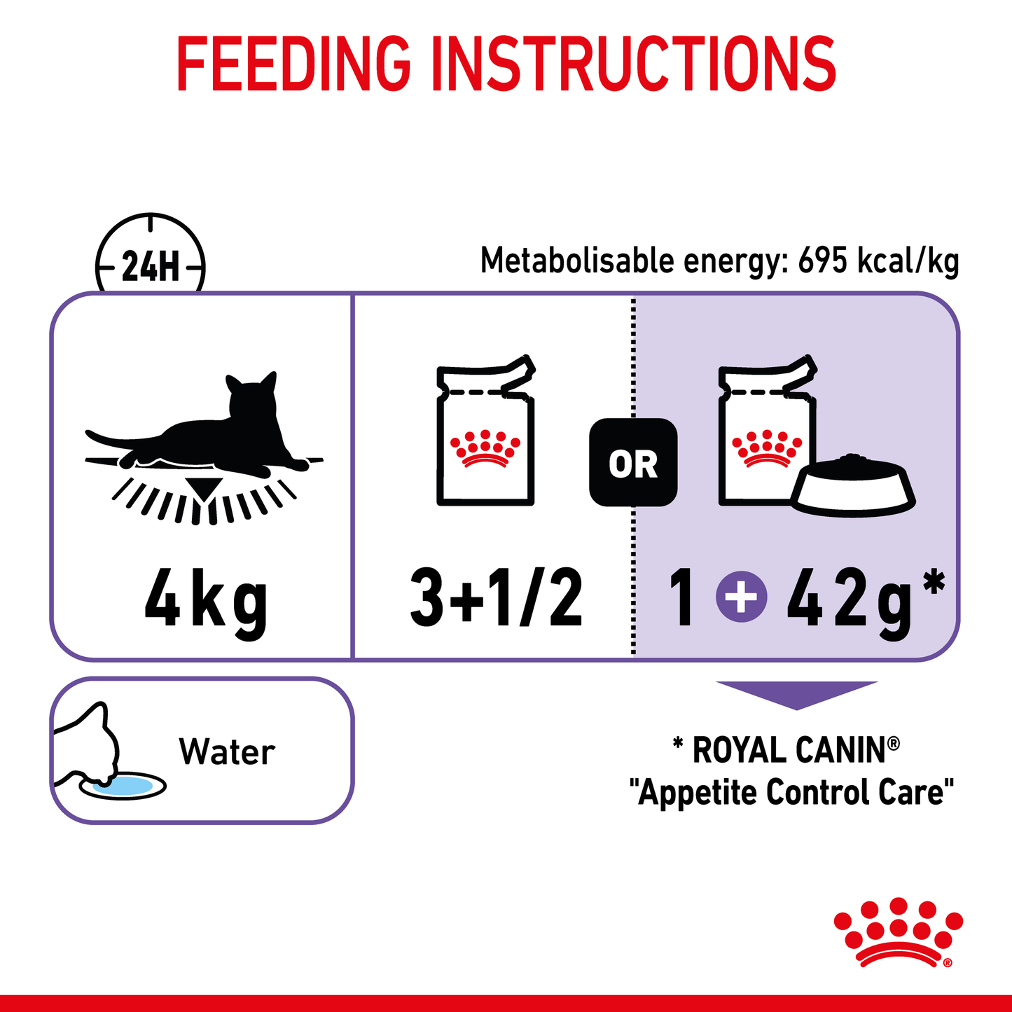 Royal Canin Appetite Control Gravy Pouches 12x85g