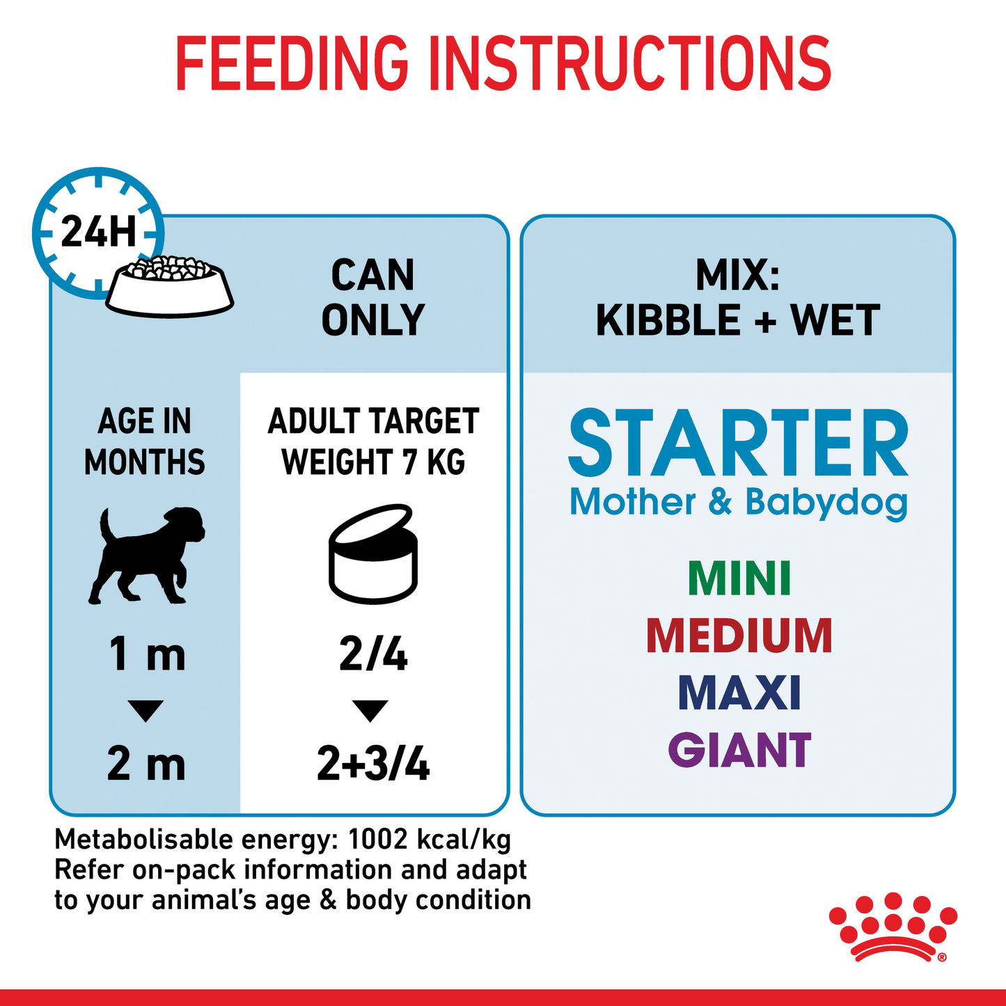 Royal Canin Starter Mother & Babydog 1-2 months