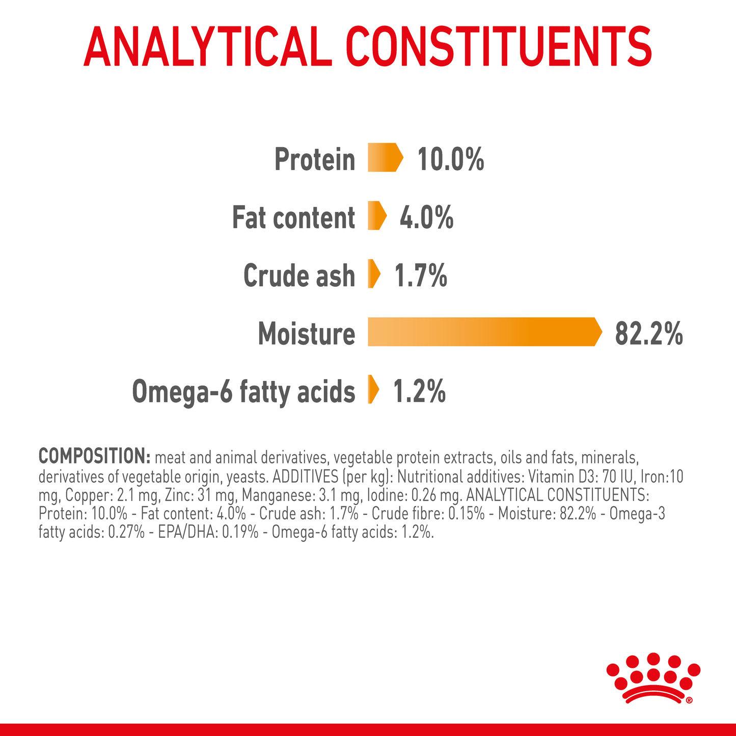 Royal Canin Hair & Skin Jelly Pouches 12x85g