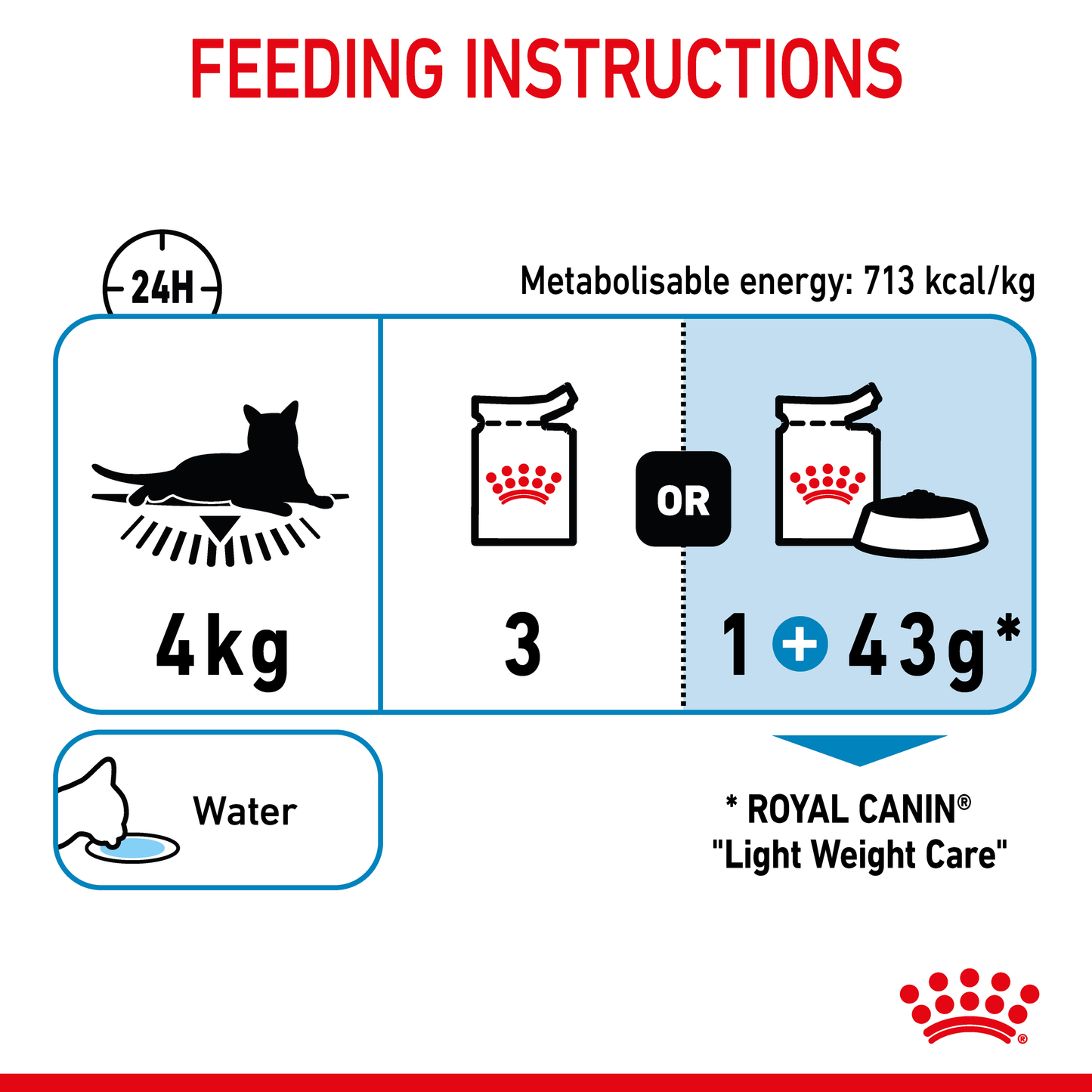 Royal Canin Light Weight Care Jelly Pouches 12x85g