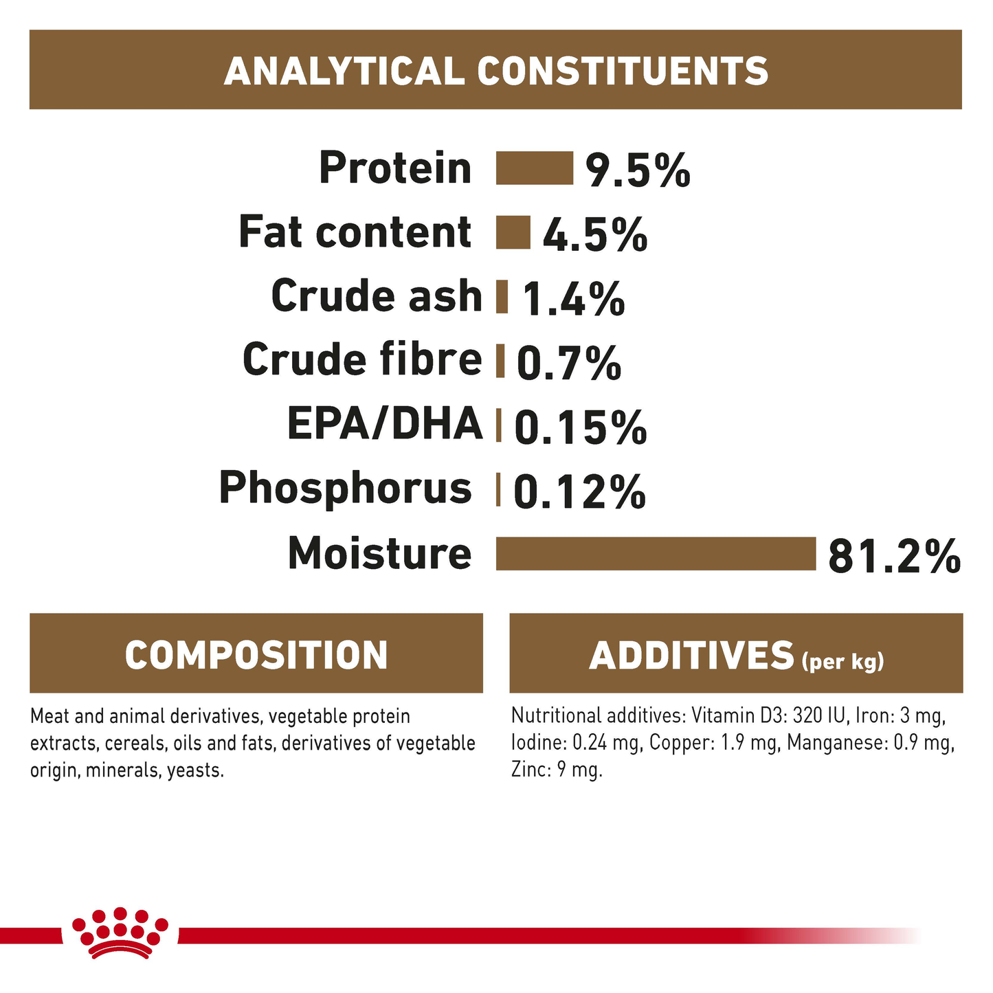 Royal Canin Ageing 12+ Jelly Pouches Cat Food 12x85g
