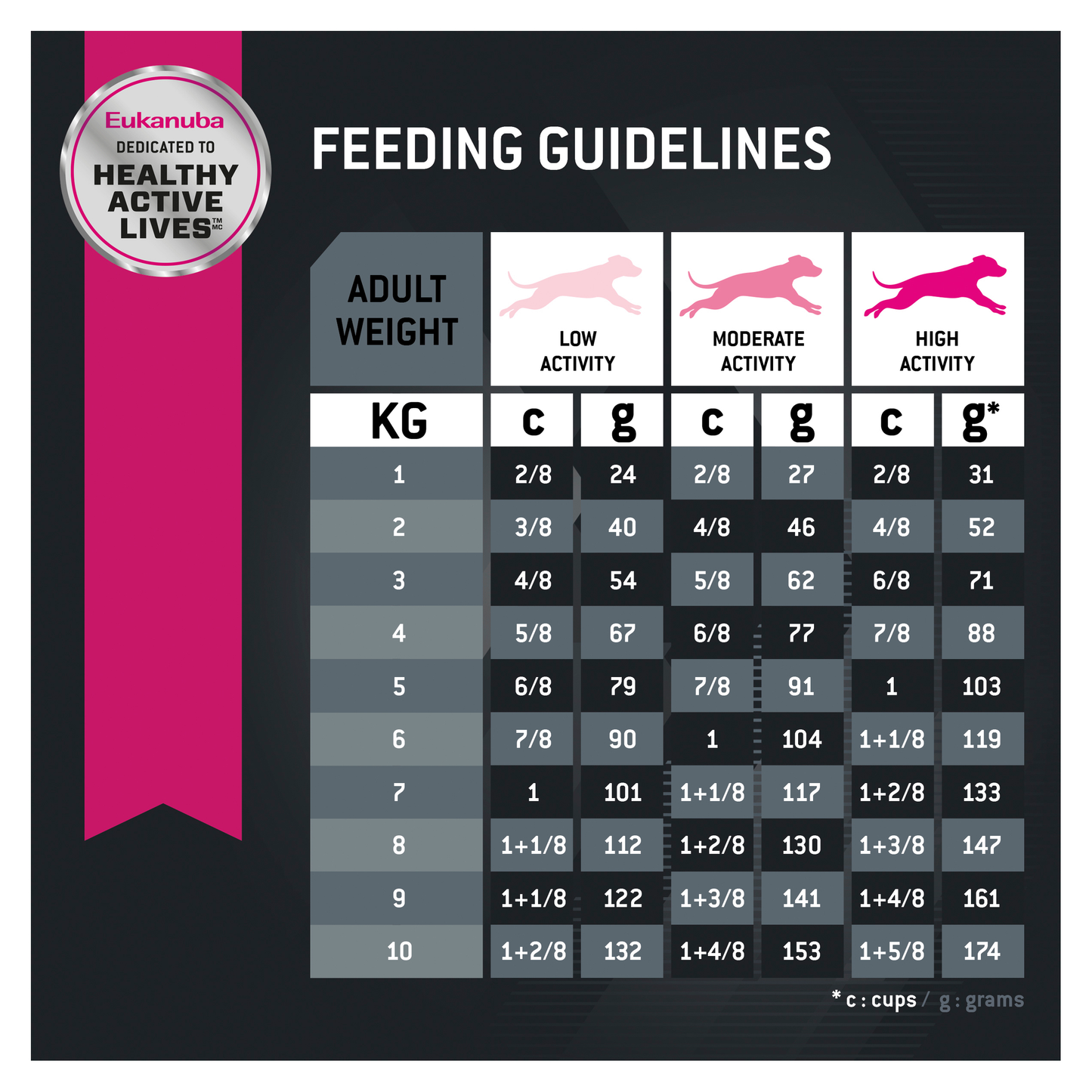 Eukanuba Small Breed Adult Dog Food