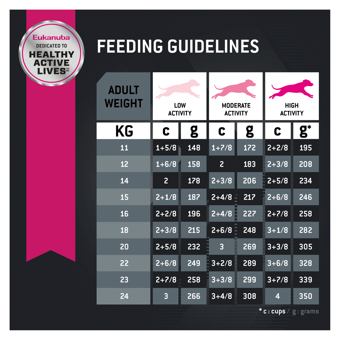 Eukanuba Medium Breed Adult Dry Dog Food