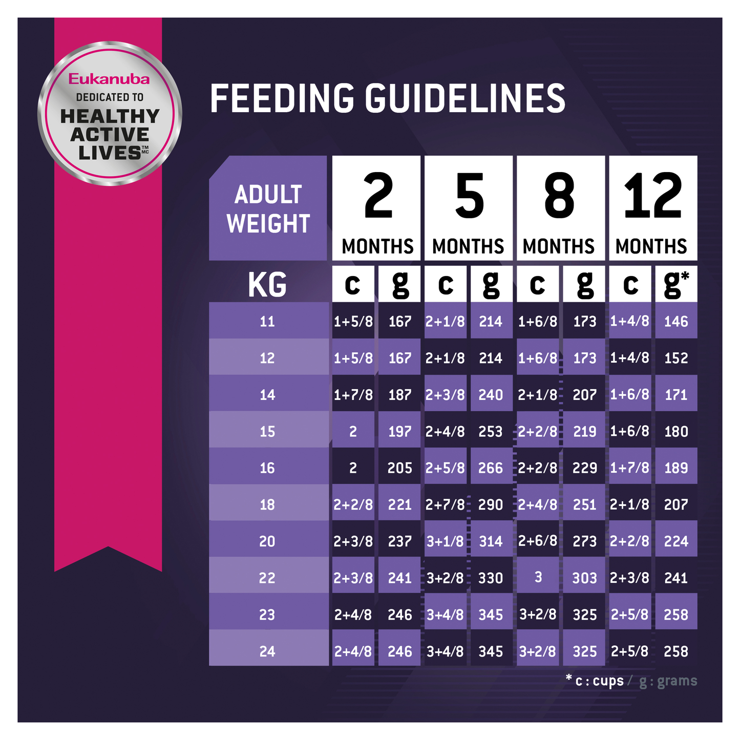 Eukanuba Medium Breed Puppy Food