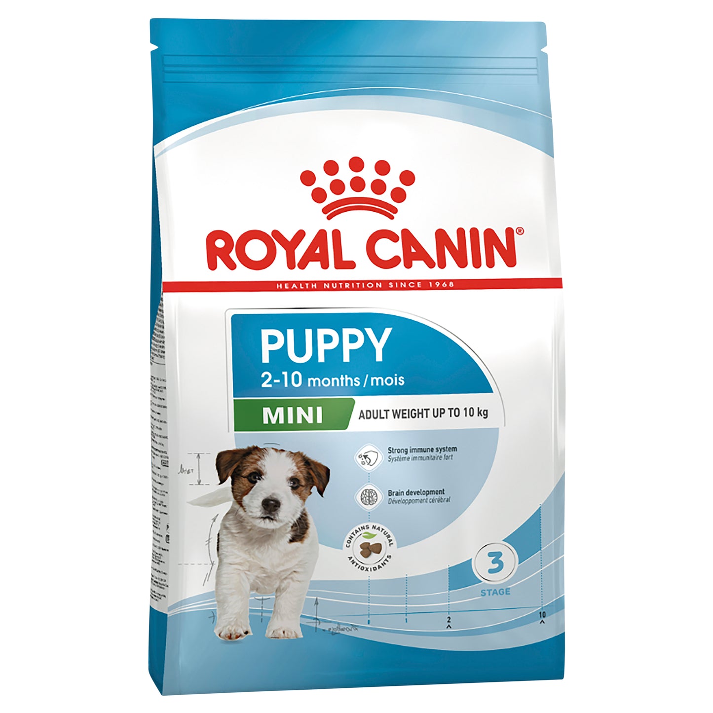 Royal Canin Mini Puppy Dry Food