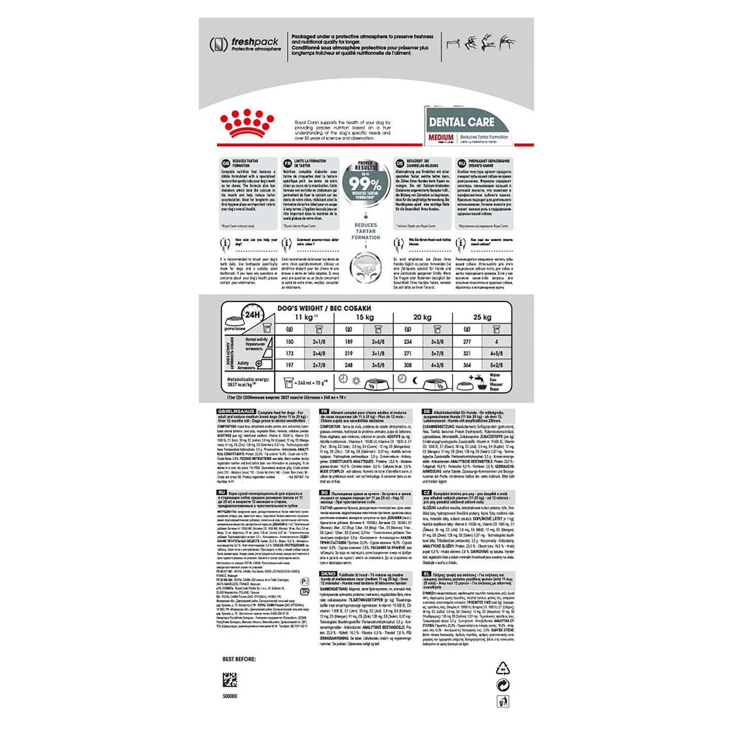 Royal Canin Medium Dental Care Dry Food