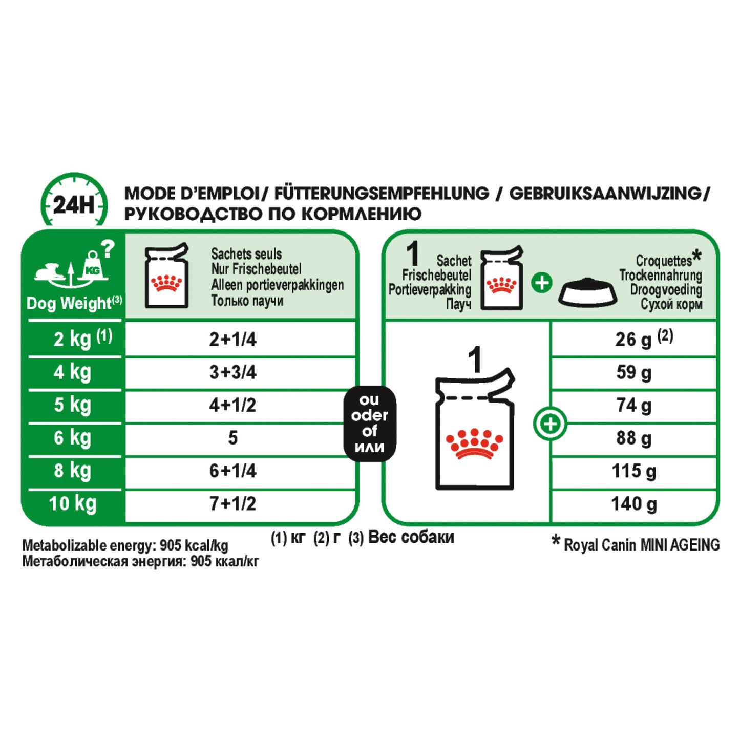 Royal Canin Mini Ageing 12+ Gravy 12x85g